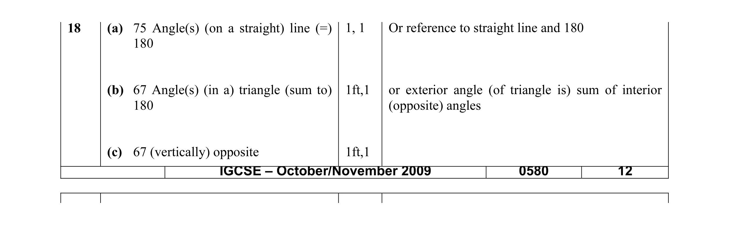Mark scheme for question 12