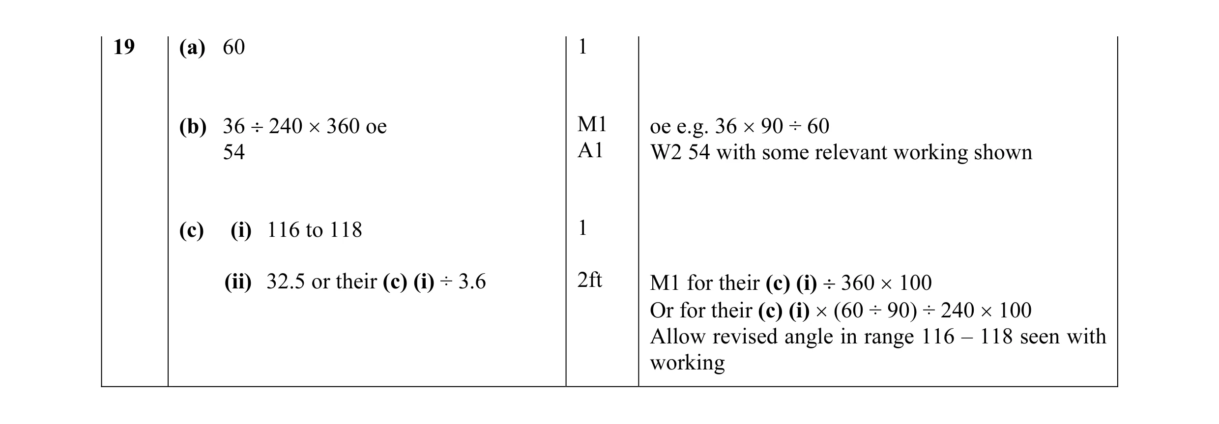 Mark scheme for question 9