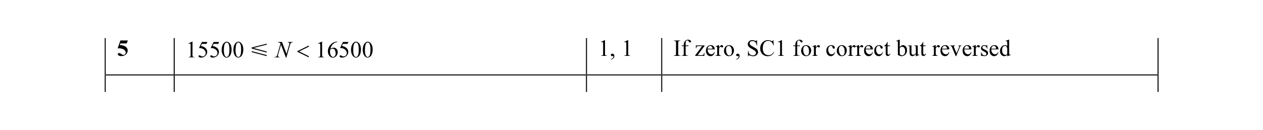 Mark scheme for question 17