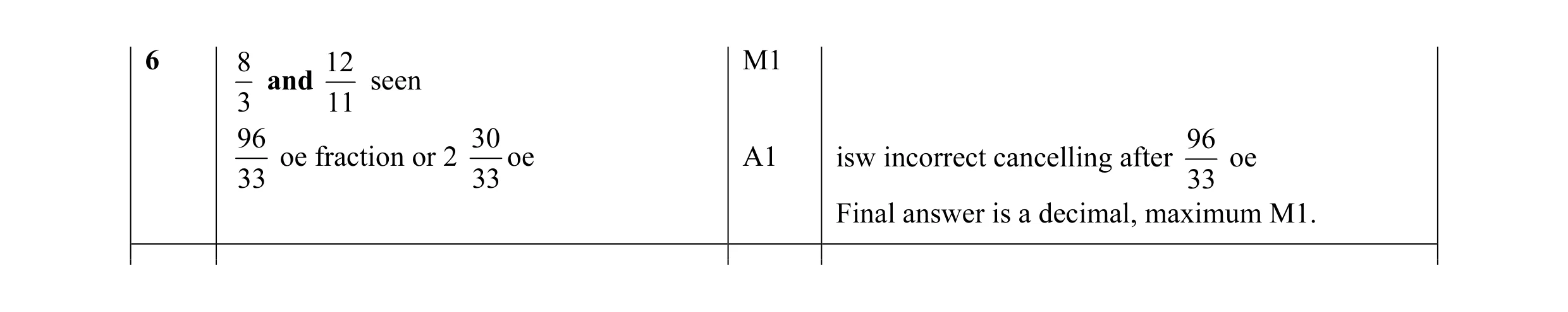 Mark scheme for question 14
