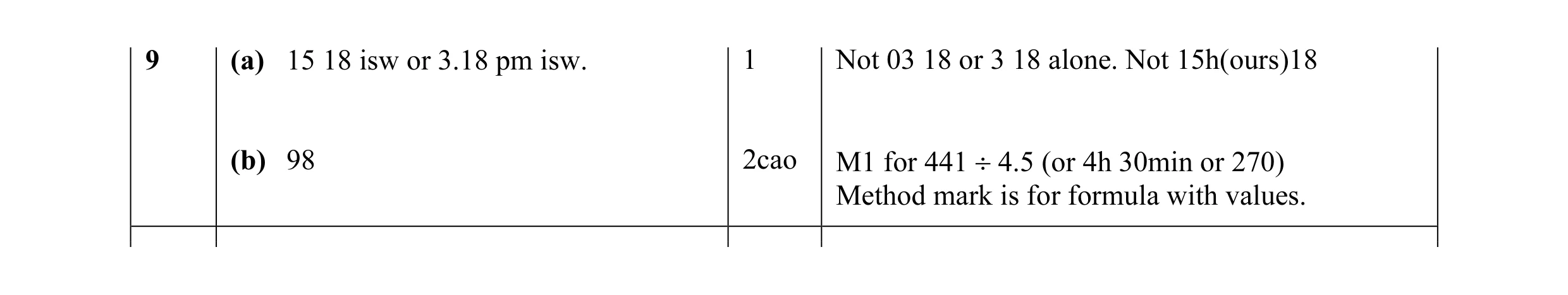 Mark scheme for question 7