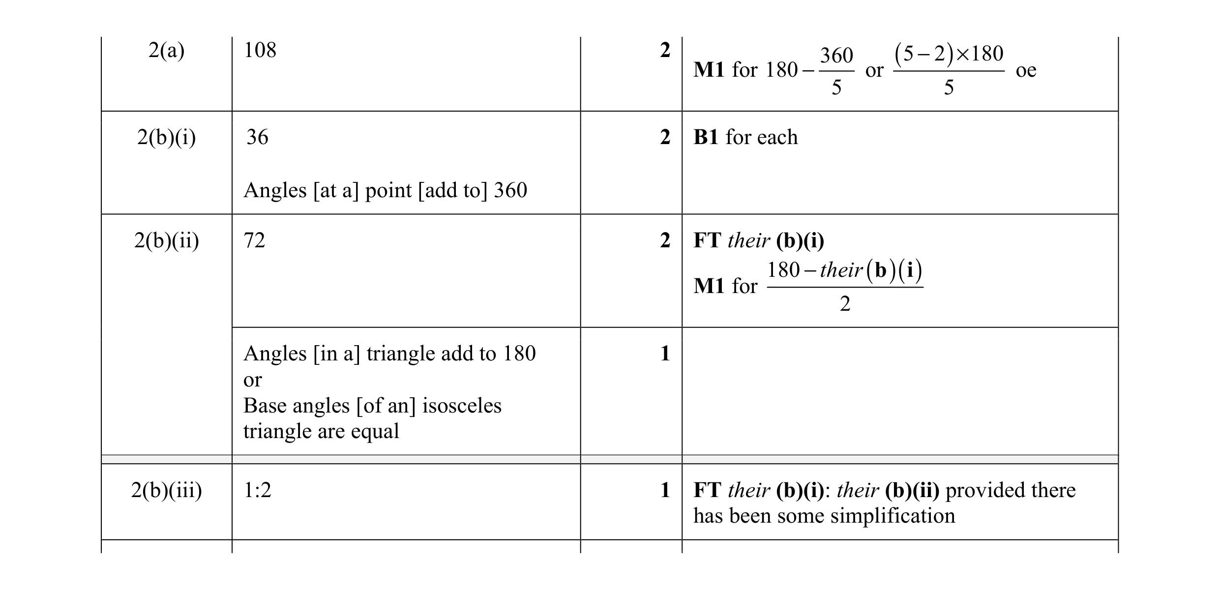 Mark scheme for question 77
