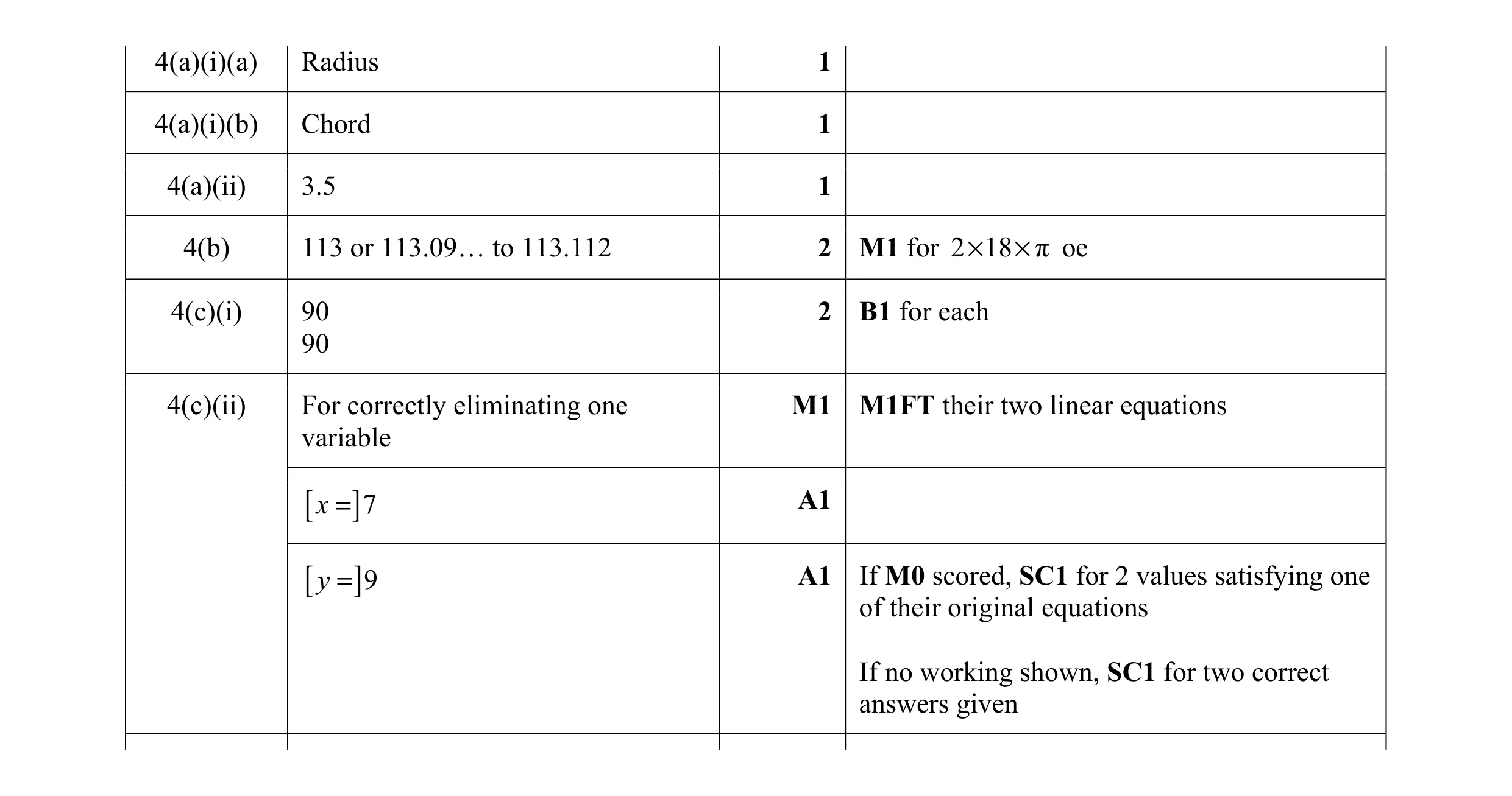Mark scheme for question 51