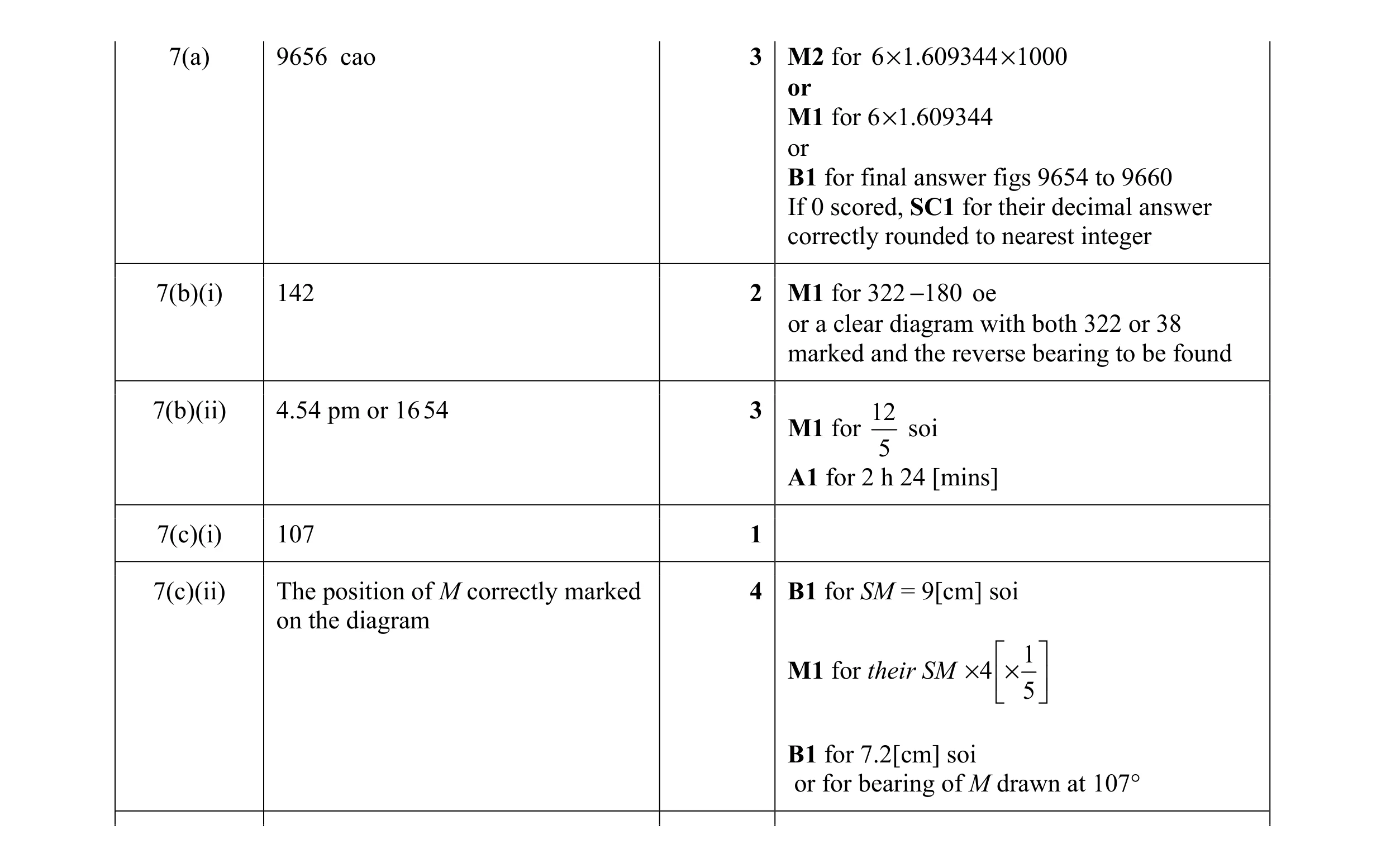 Mark scheme for question 78