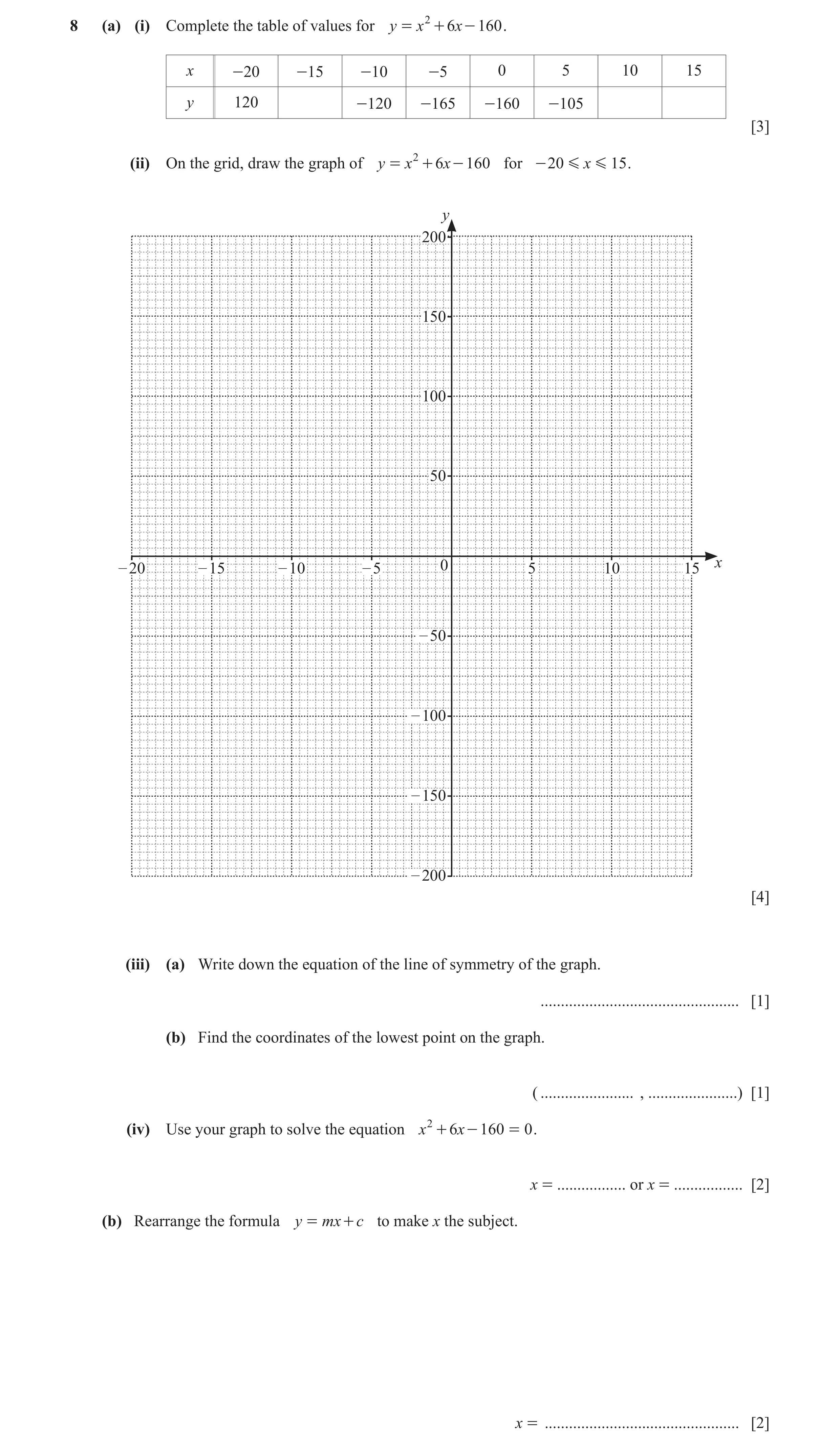 Question 71: (a) (i) Complete the table of values for y = x 2 + 6x - 160 . x -20 -15 -10 -5 0 5 10 15 y 120 -120 -165 -160 -105 [3] (ii) On the grid, dr…