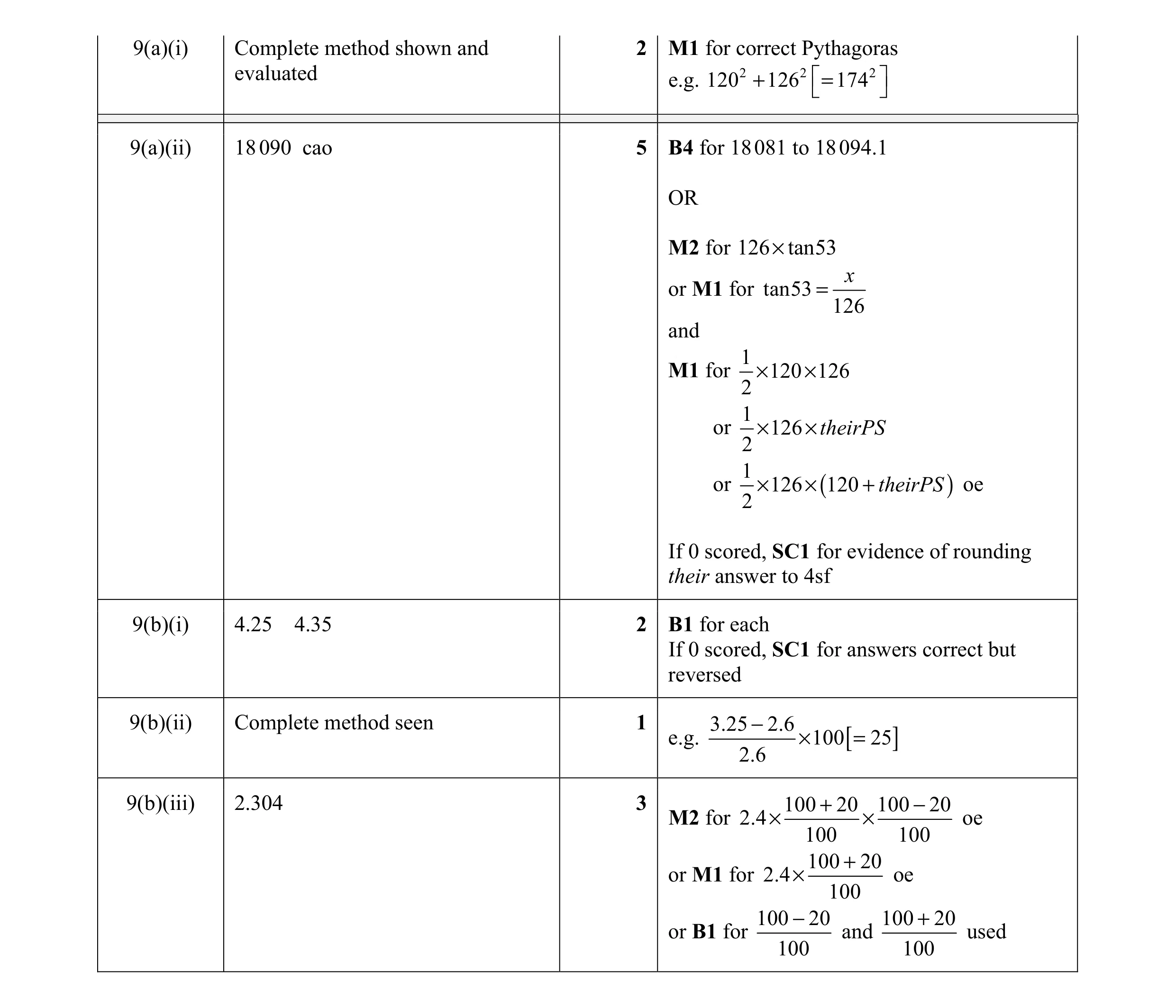 Mark scheme for question 29