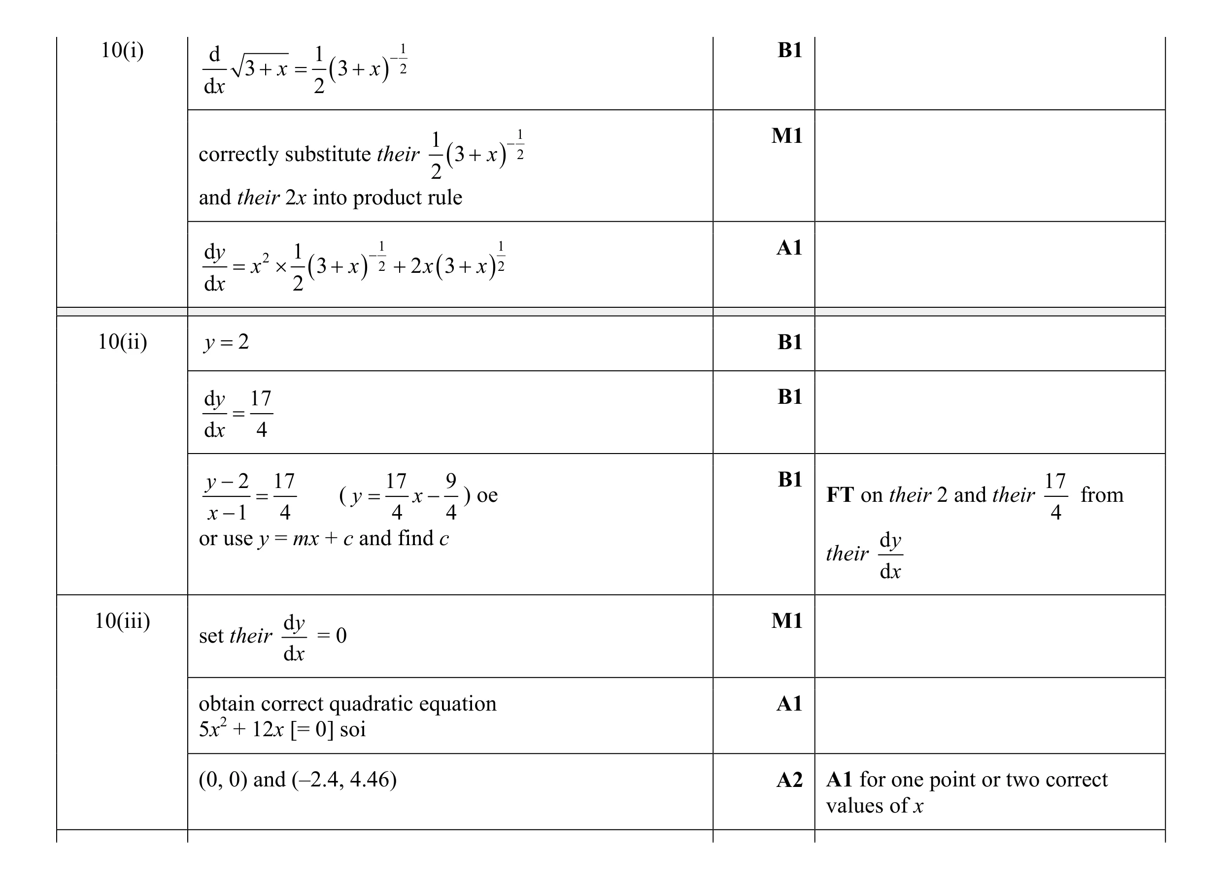 Mark scheme for question 4