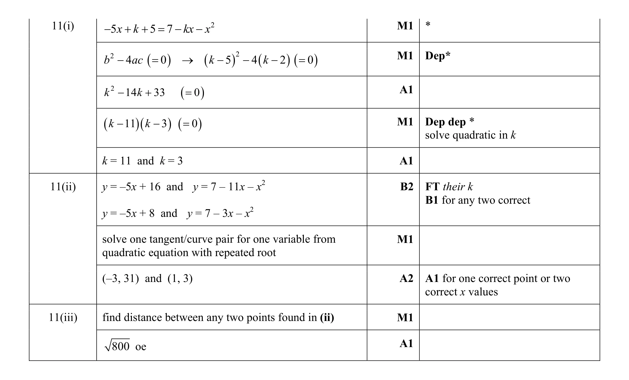 Mark scheme for question 2