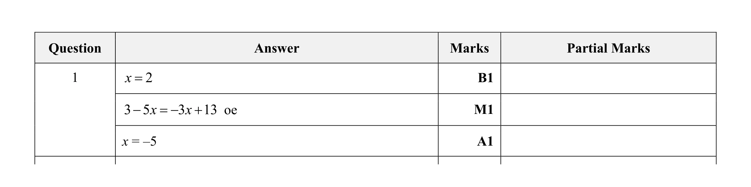 Mark scheme for question 4