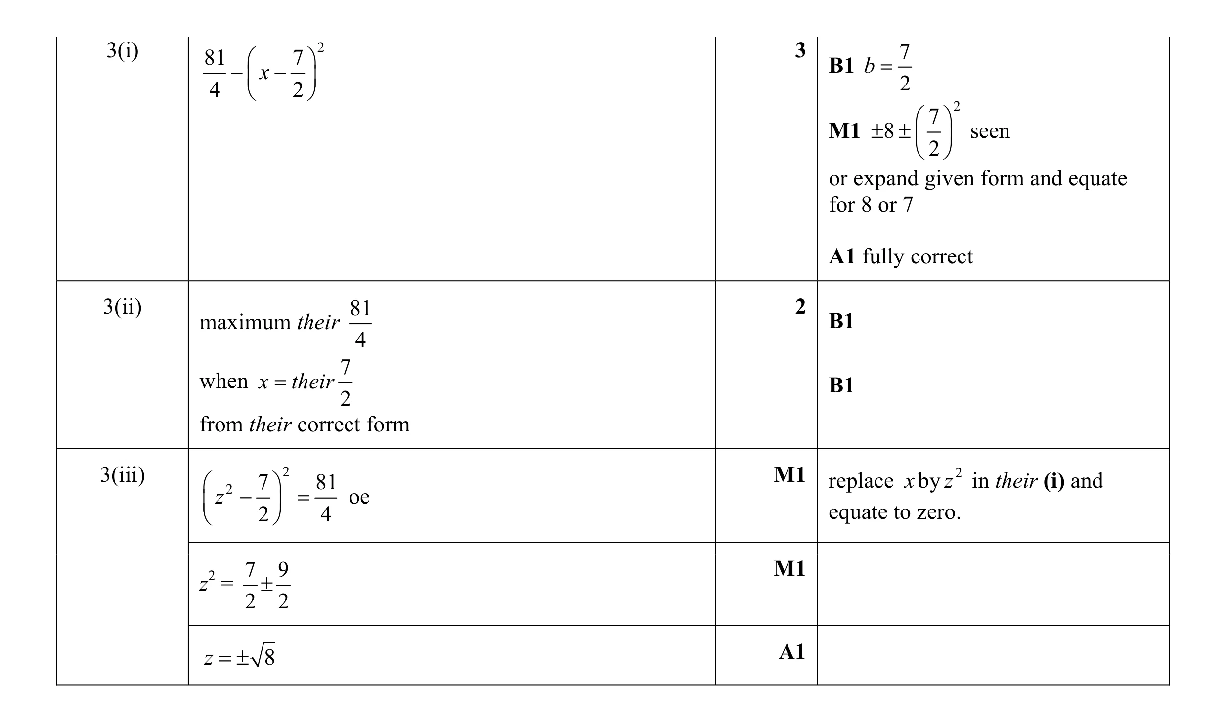 Mark scheme for question 3