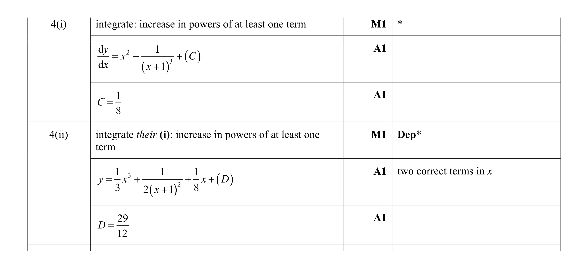 Mark scheme for question 4