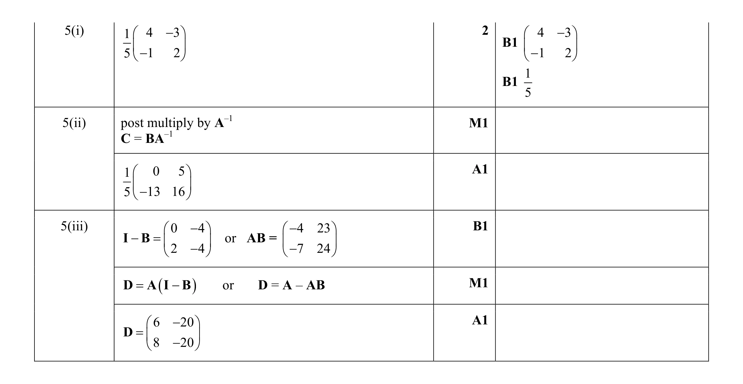 Mark scheme for question 9