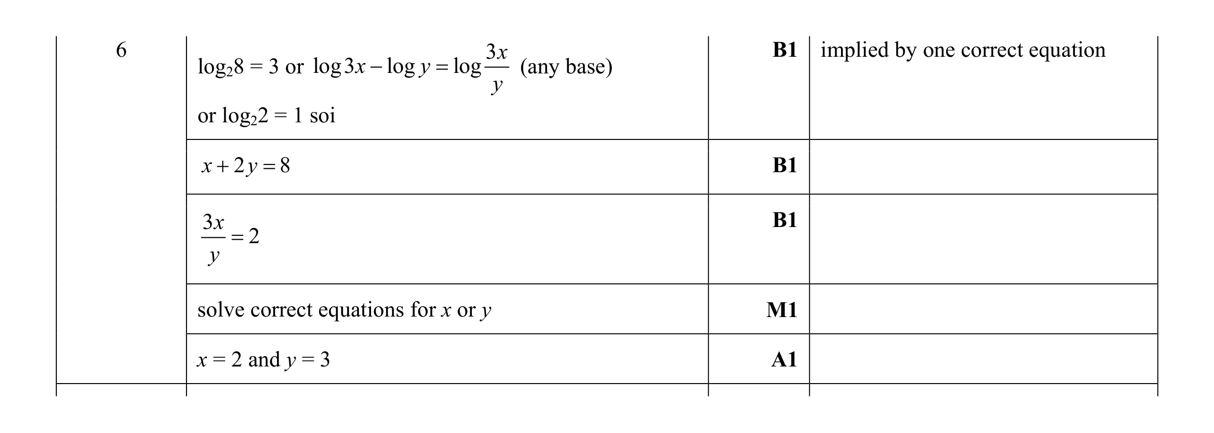 Mark scheme for question 7
