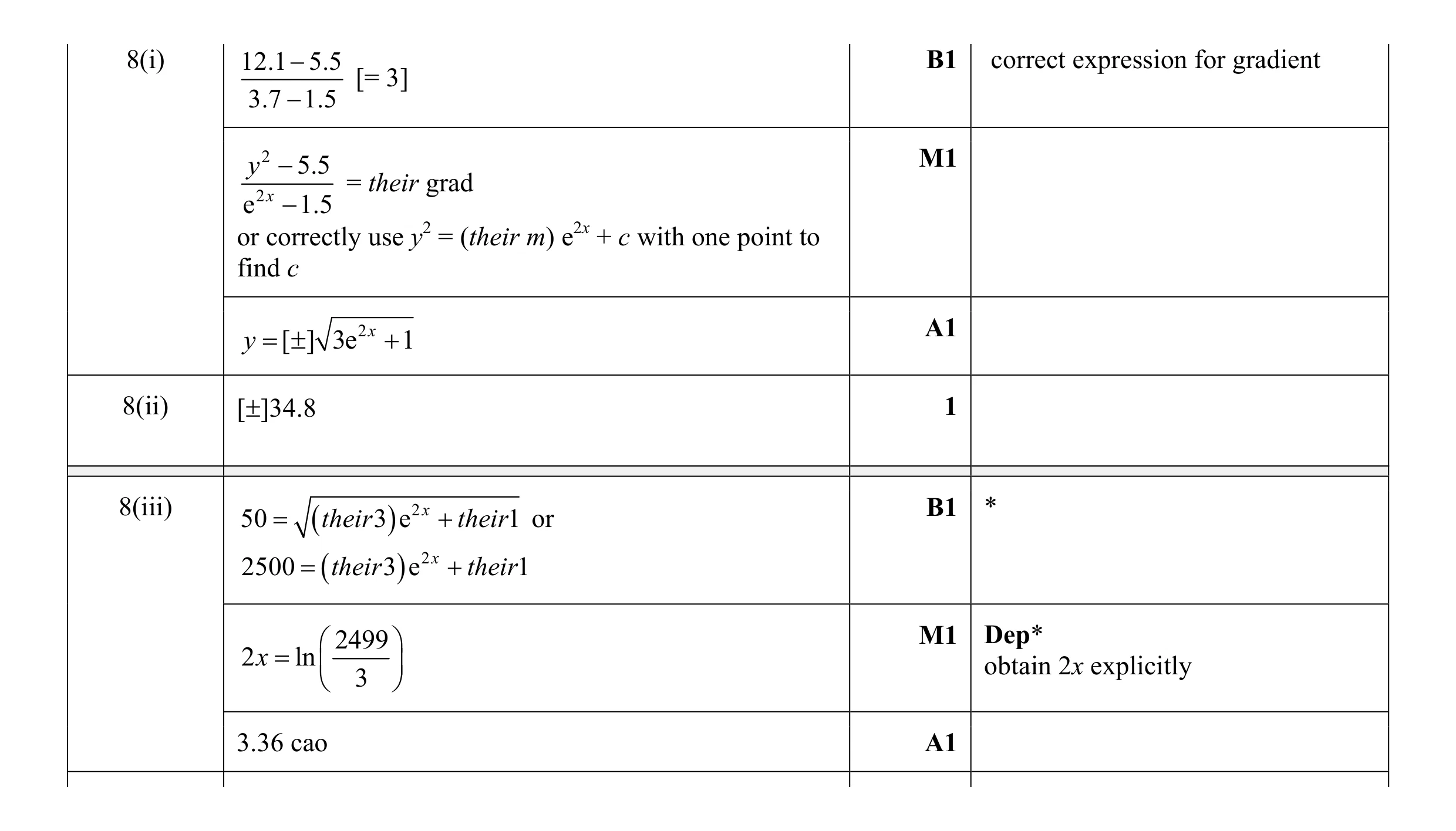 Mark scheme for question 5