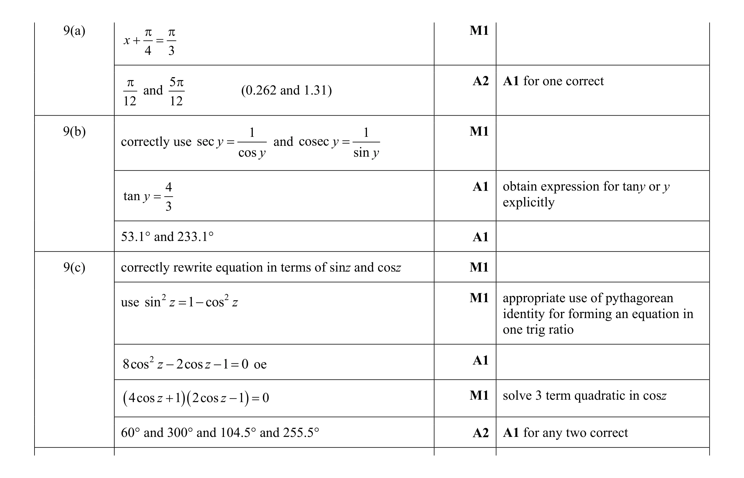 Mark scheme for question 11