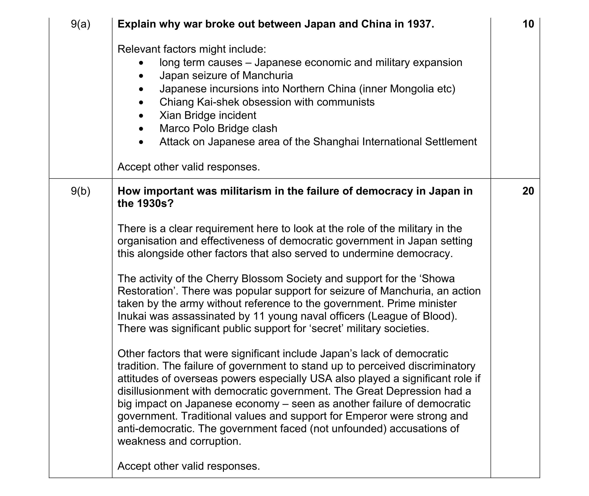 Mark scheme for question 5