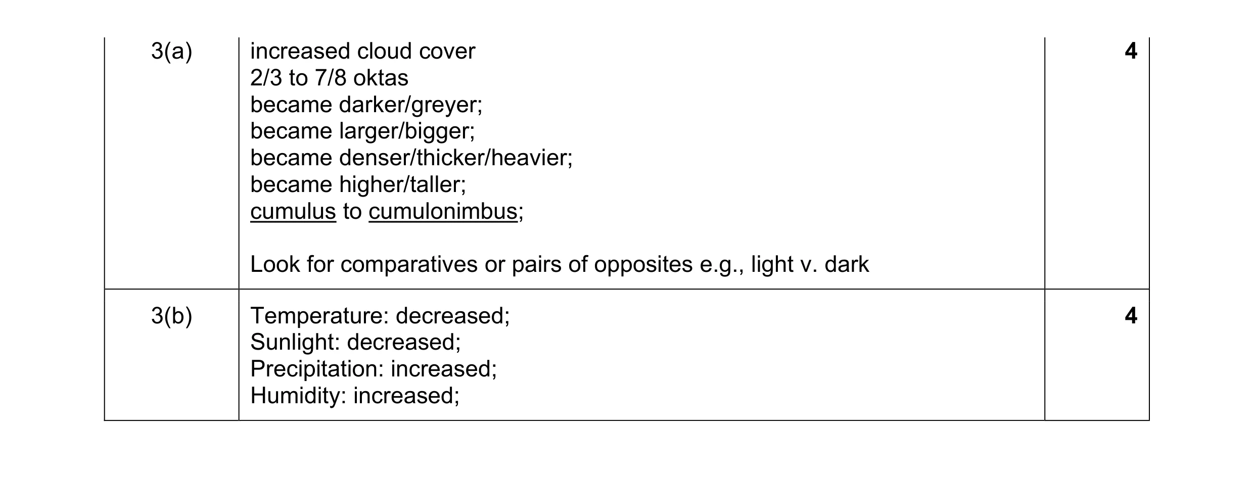 Mark scheme for question 18