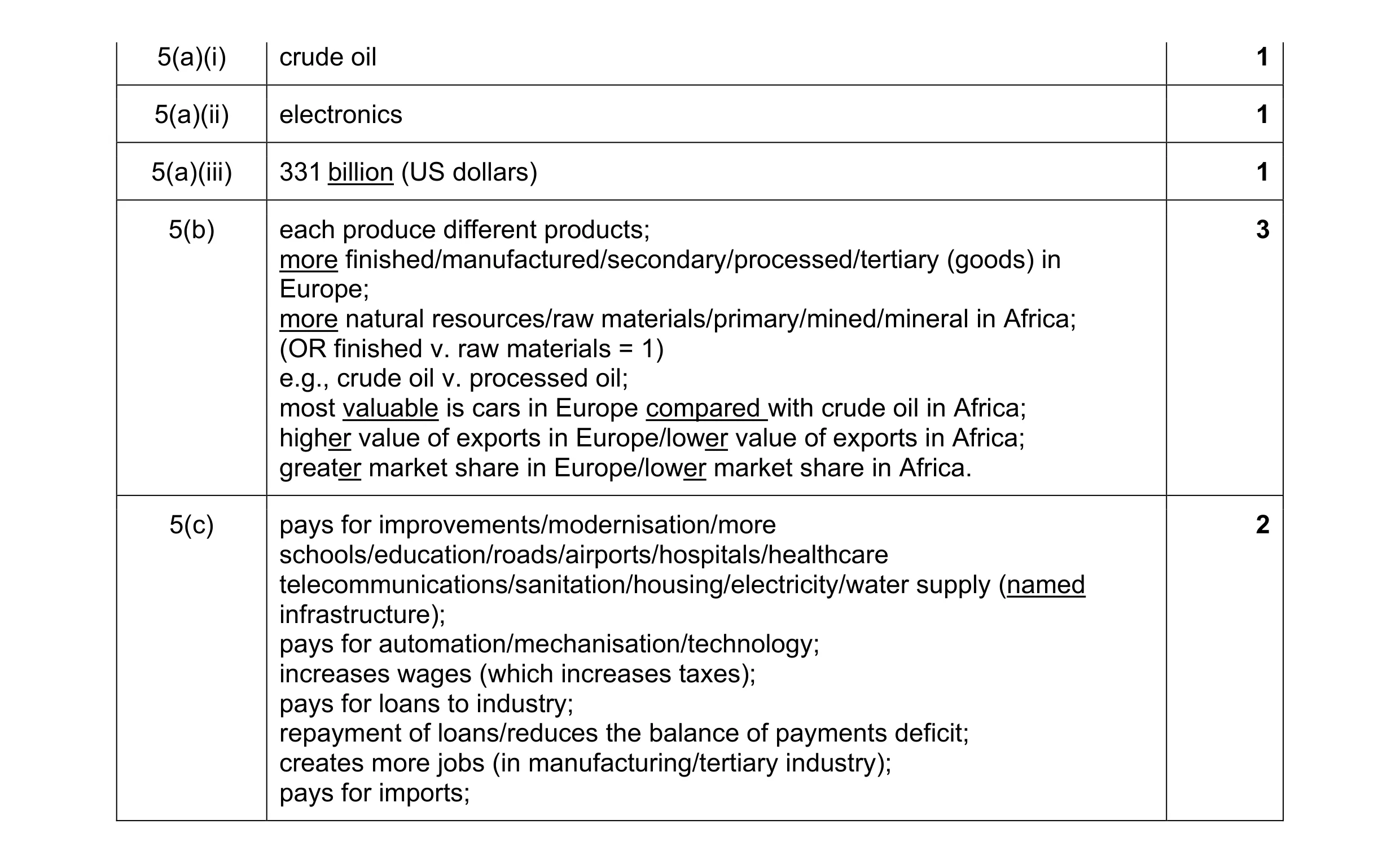 Mark scheme for question 7