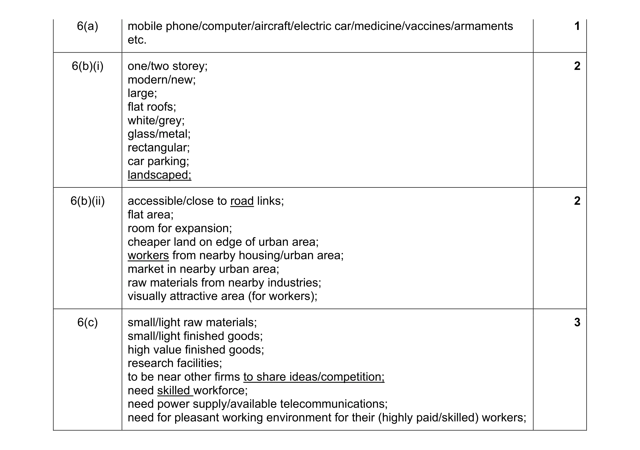 Mark scheme for question 13