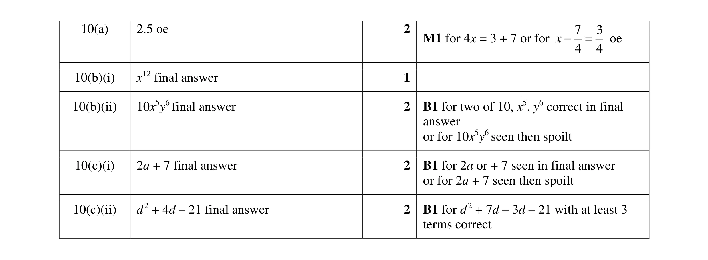 Mark scheme for question 103