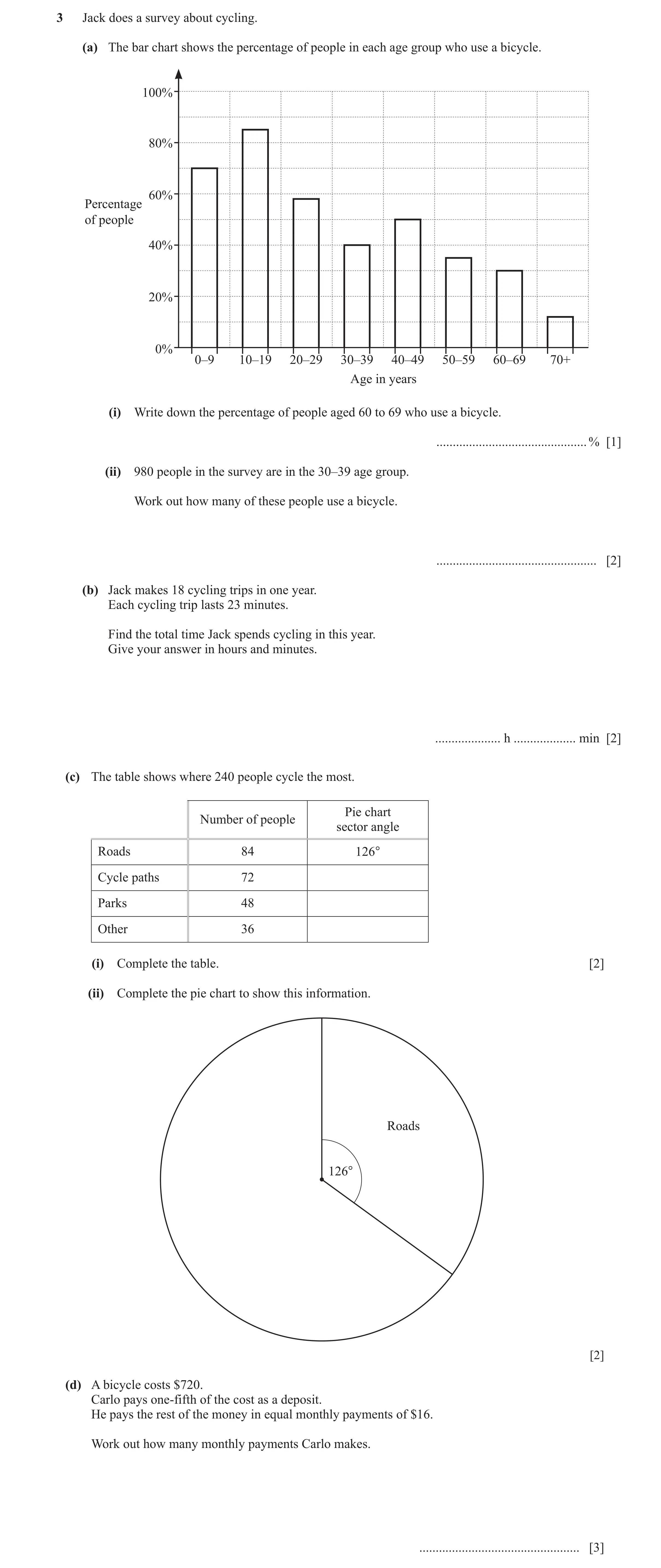 Question 17: Jack does a survey about cycling. (a) The bar chart shows the percentage of people in each age group who use a bicycle. 100% 80% 60% Percen…