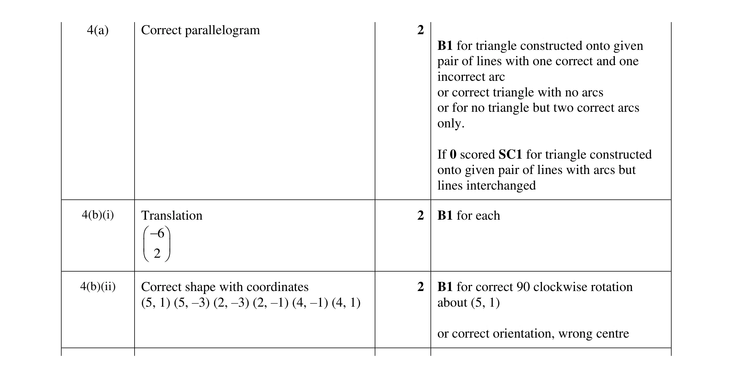 Mark scheme for question 84