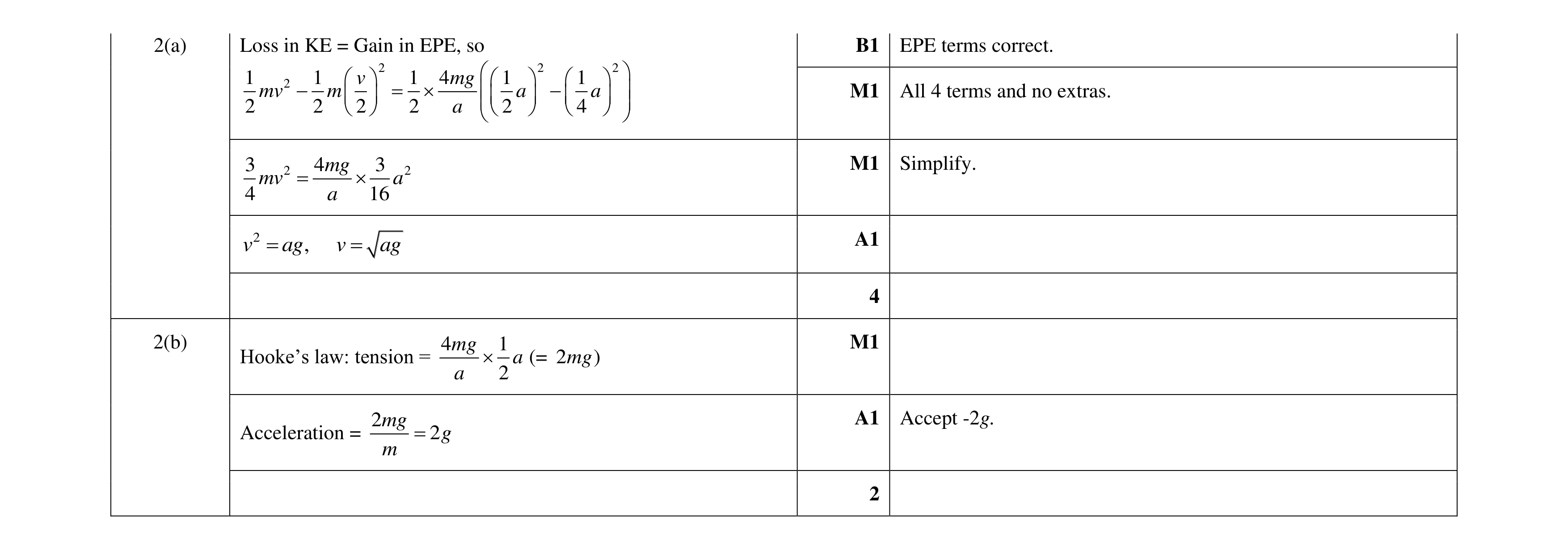 Mark scheme for question 18