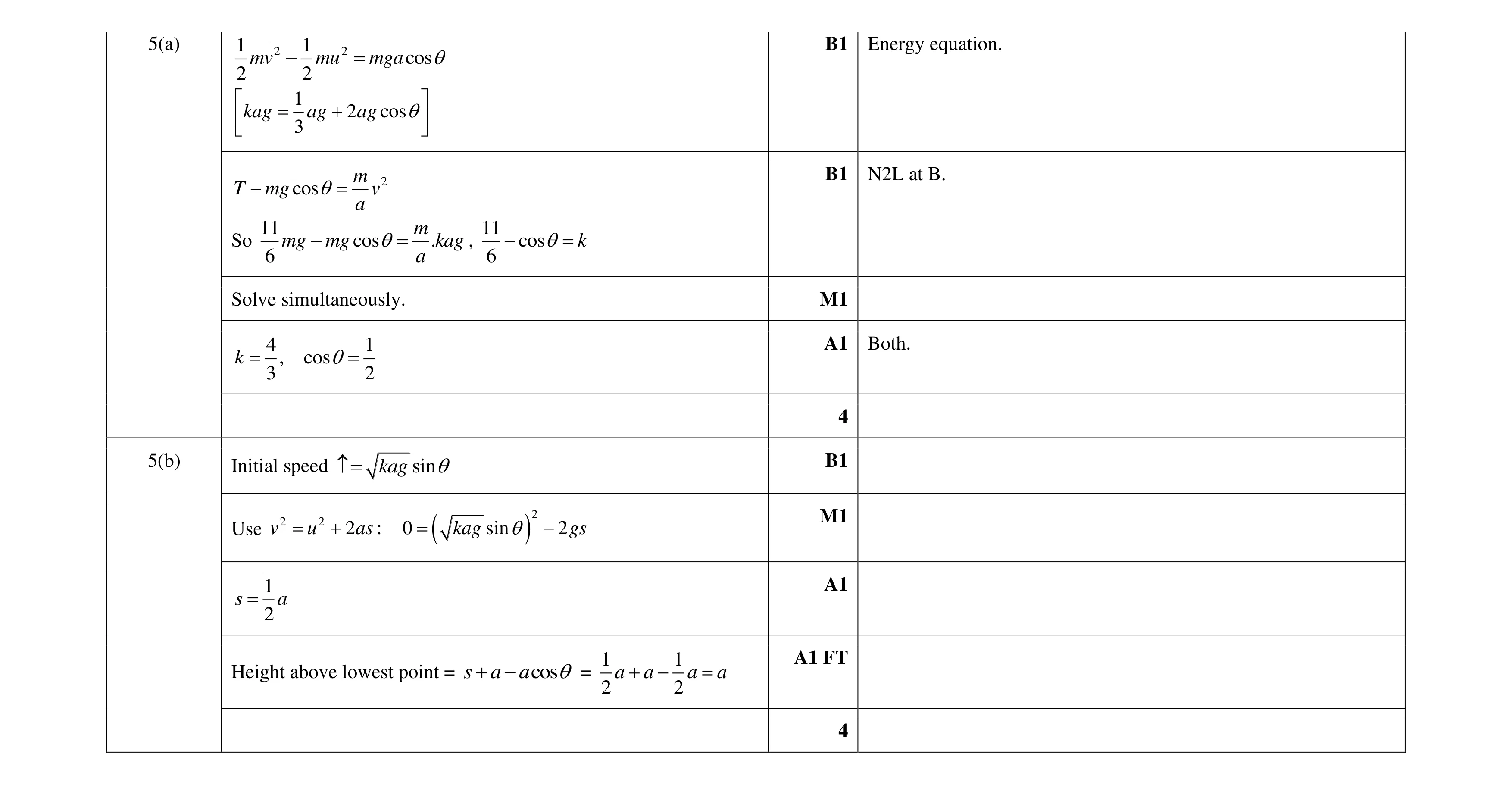 Mark scheme for question 35