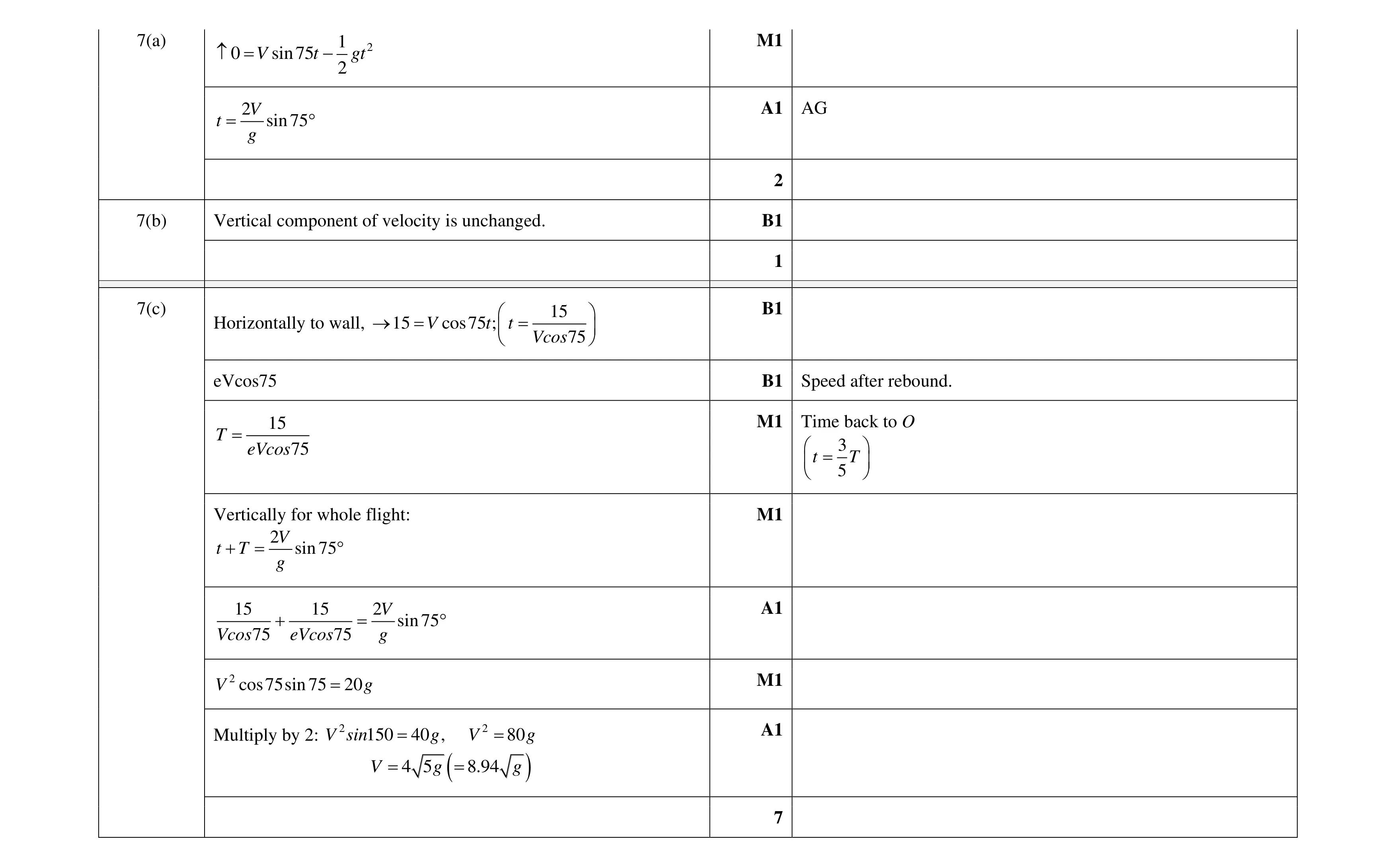 Mark scheme for question 23