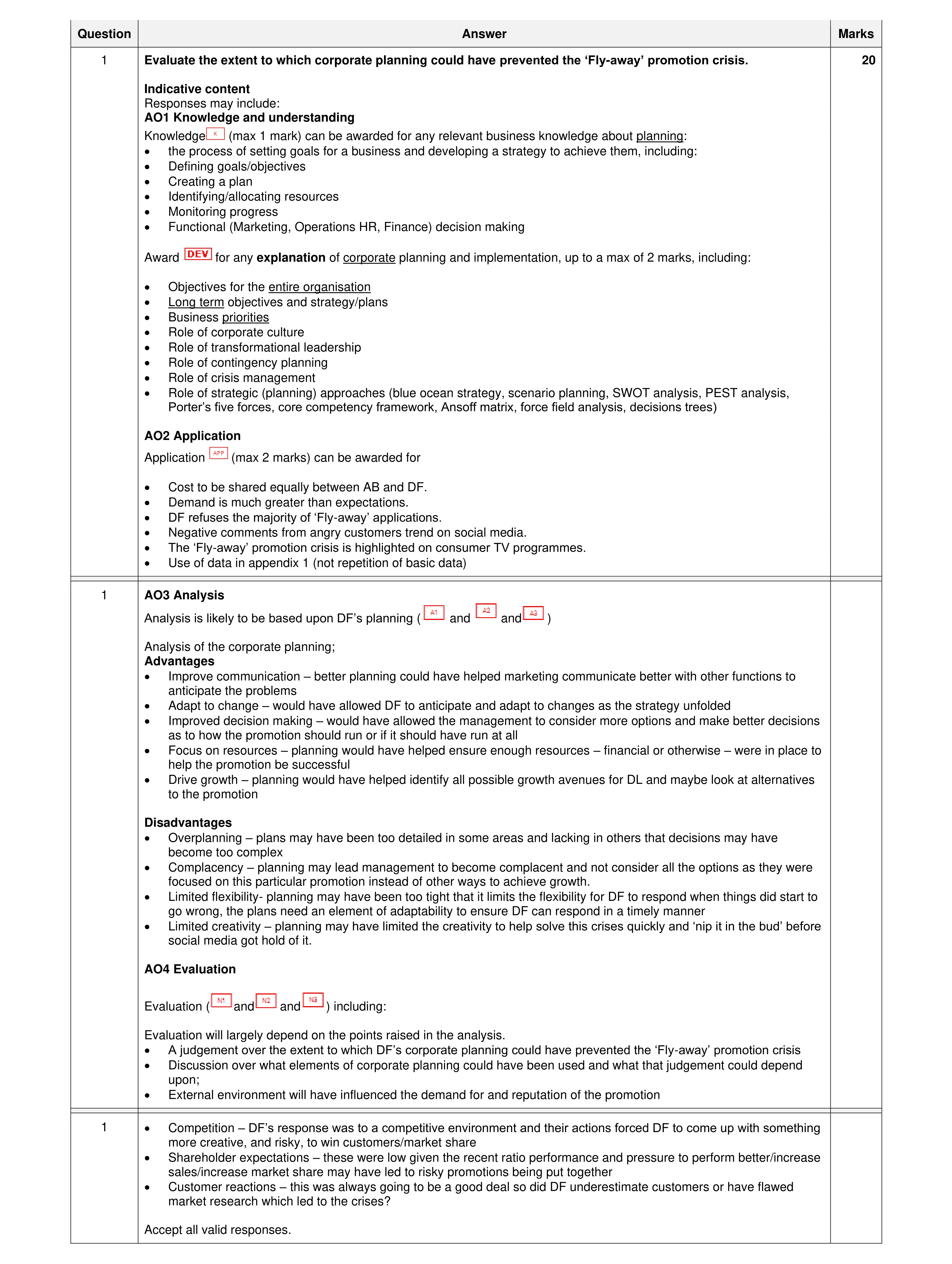 Mark scheme for question 7