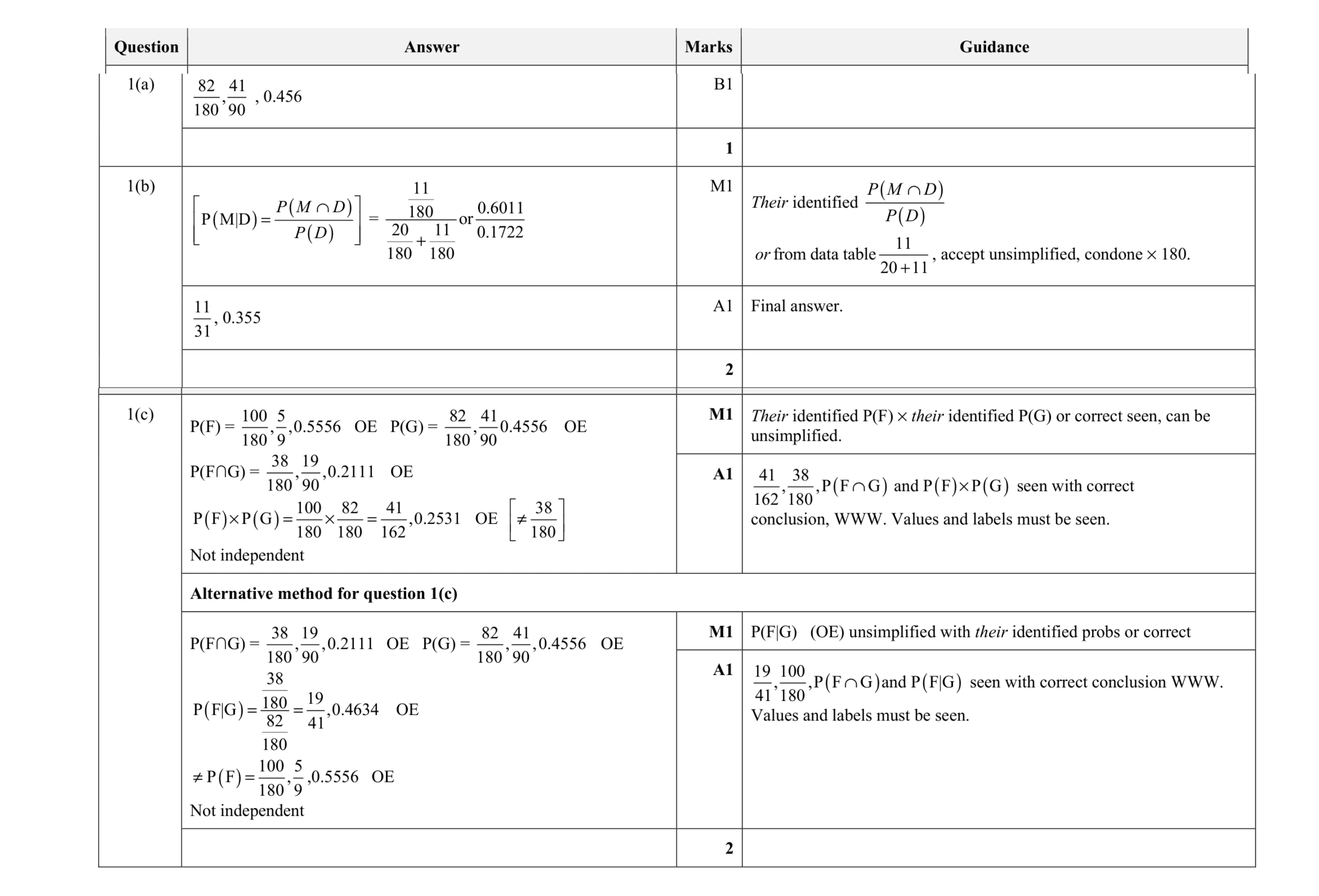 Mark scheme for question 35