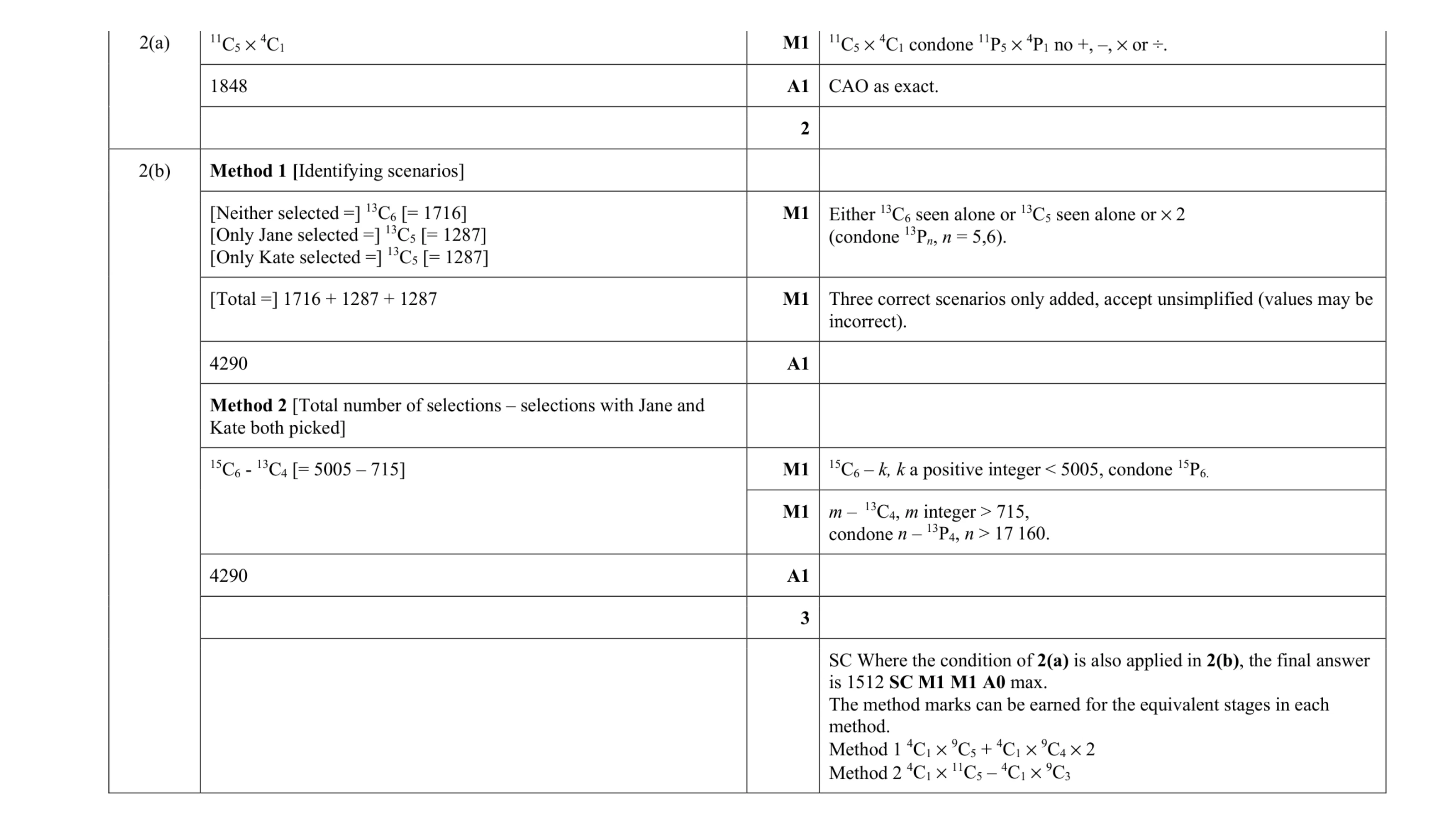 Mark scheme for question 17