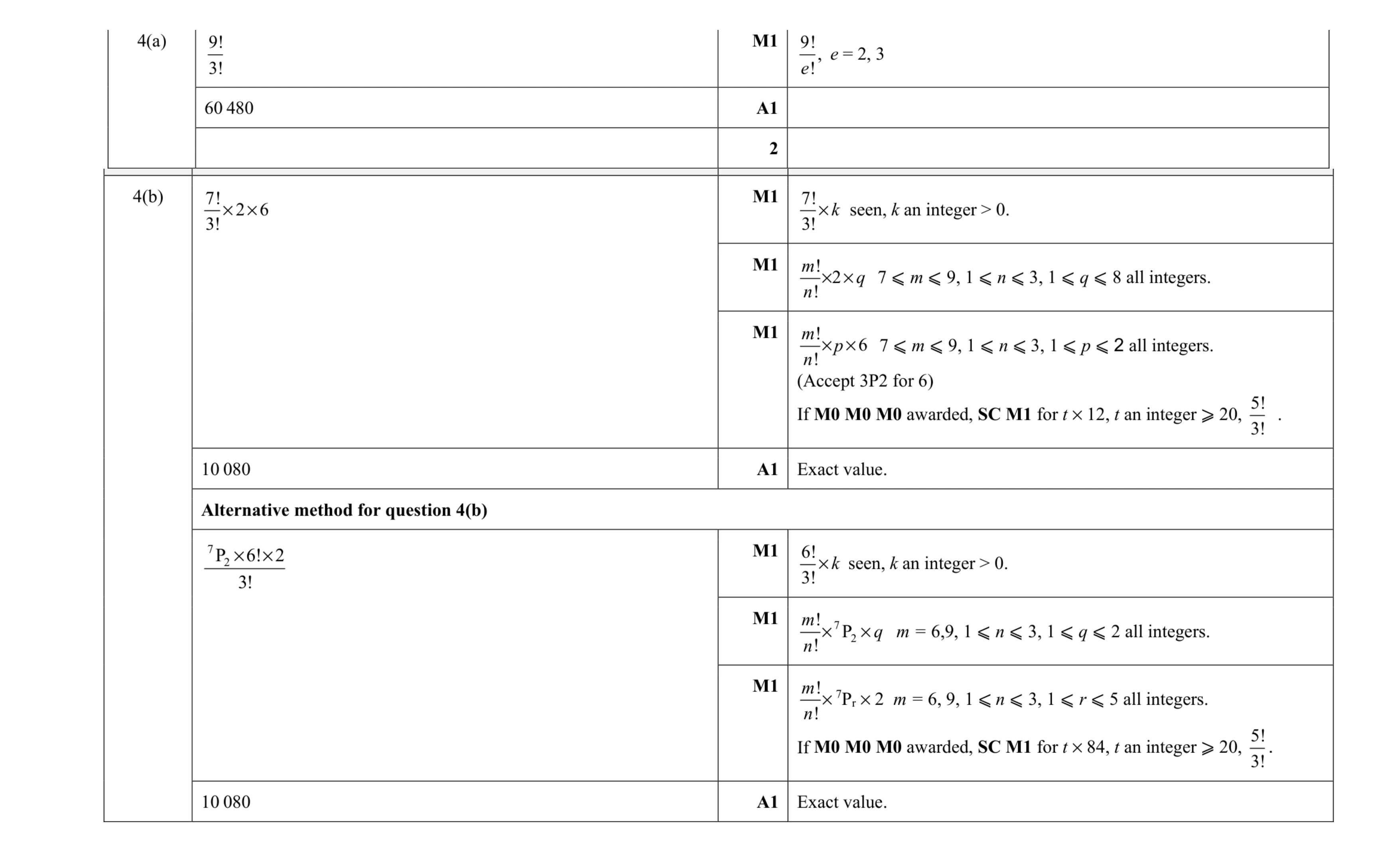 Mark scheme for question 18