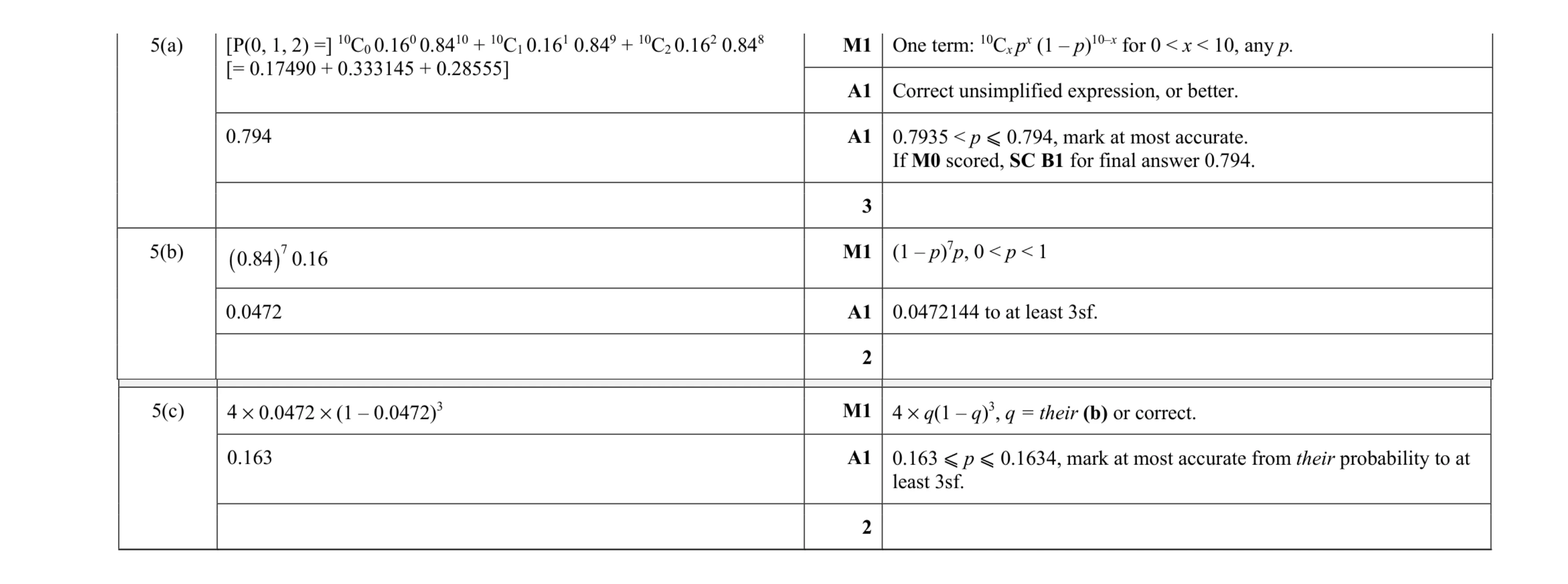 Mark scheme for question 36