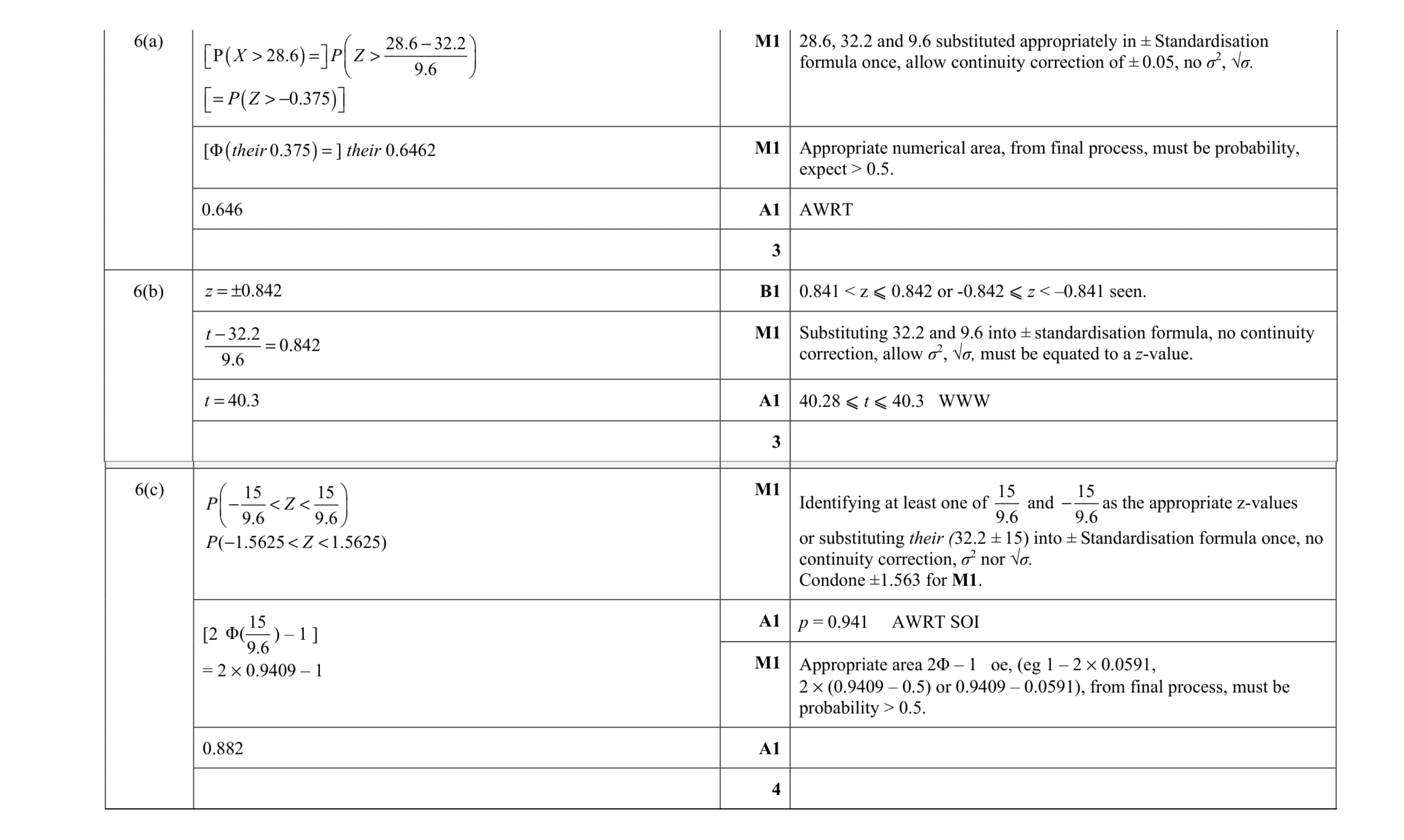 Mark scheme for question 15