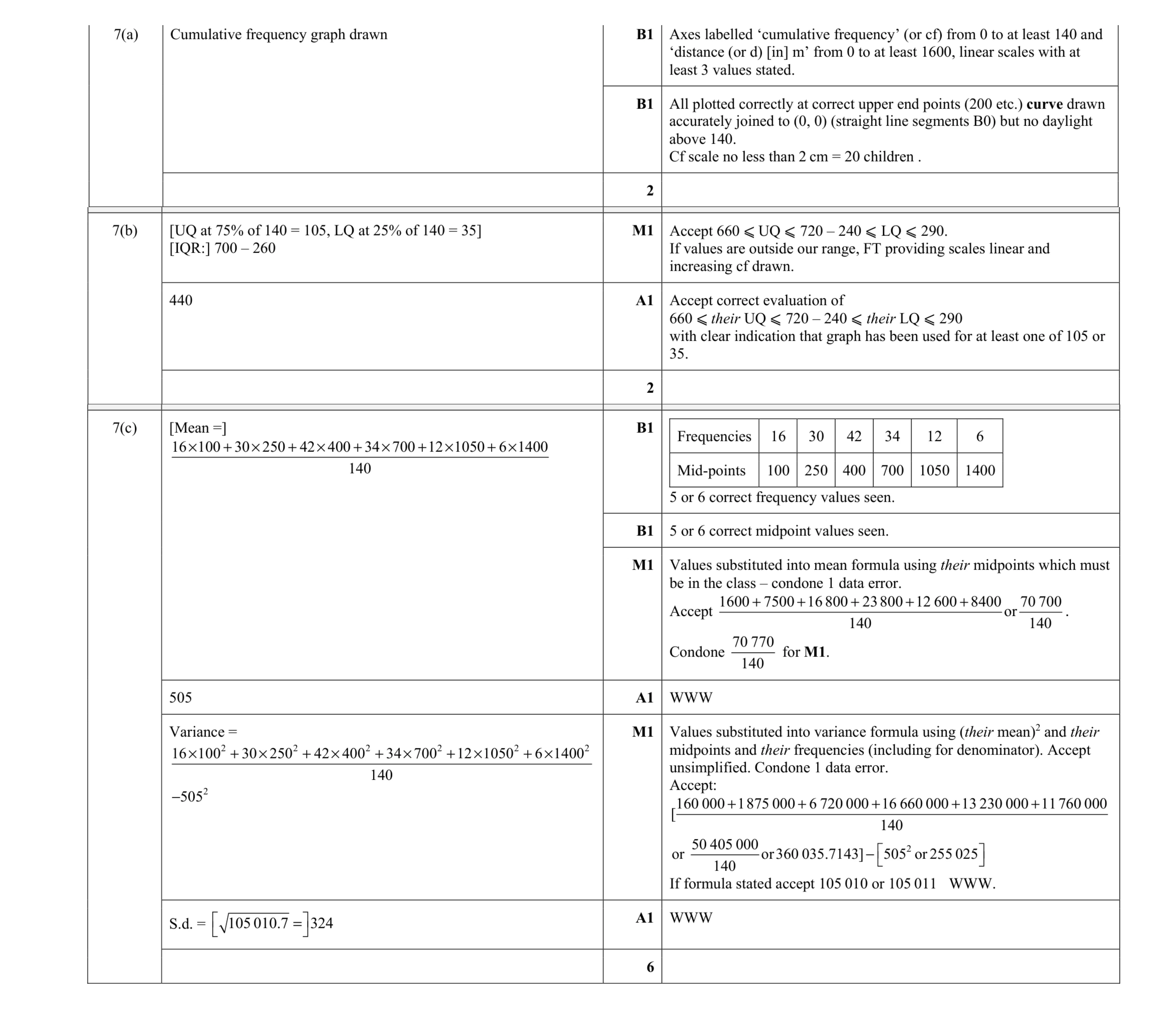 Mark scheme for question 15