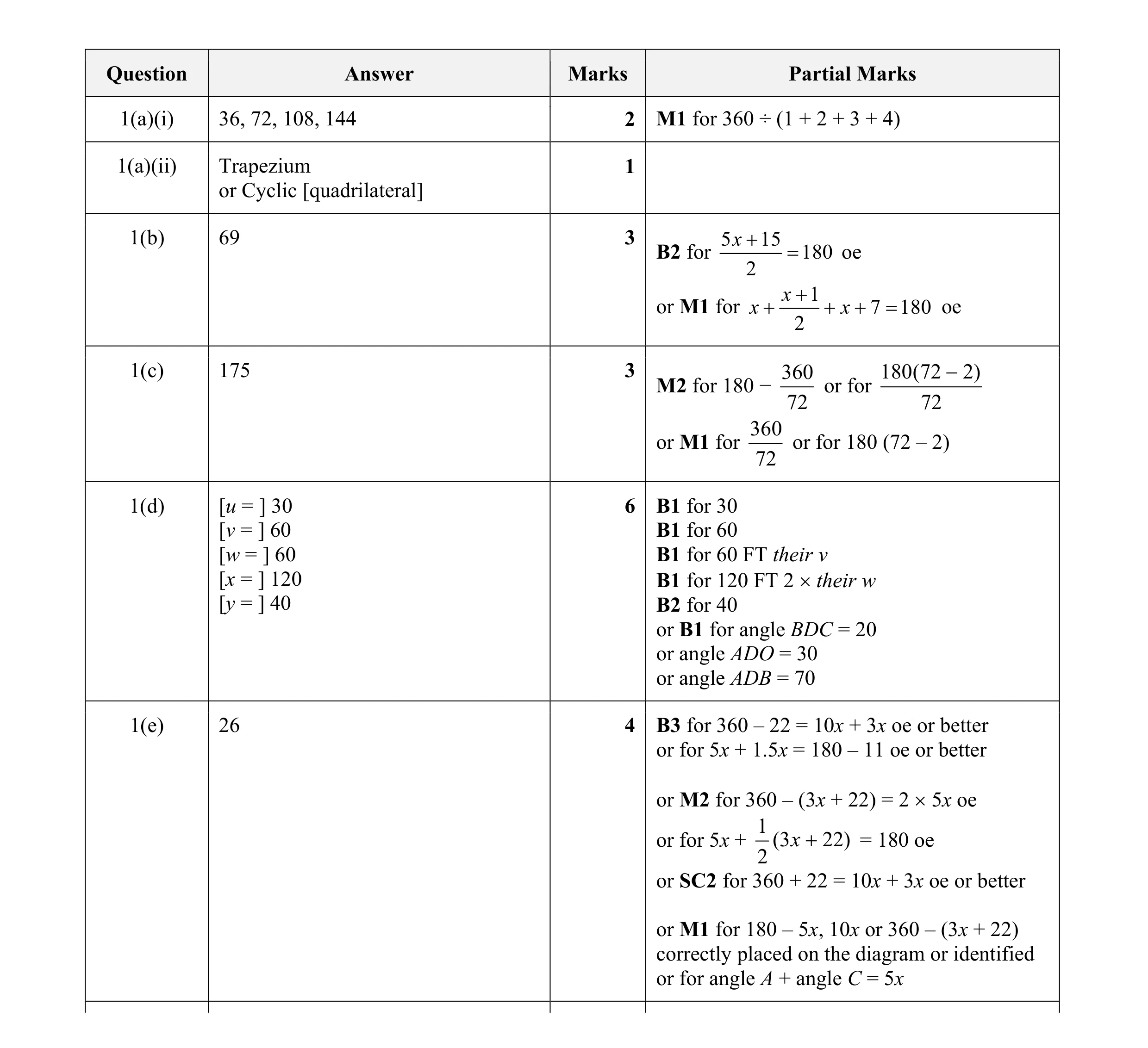 Mark scheme for question 3