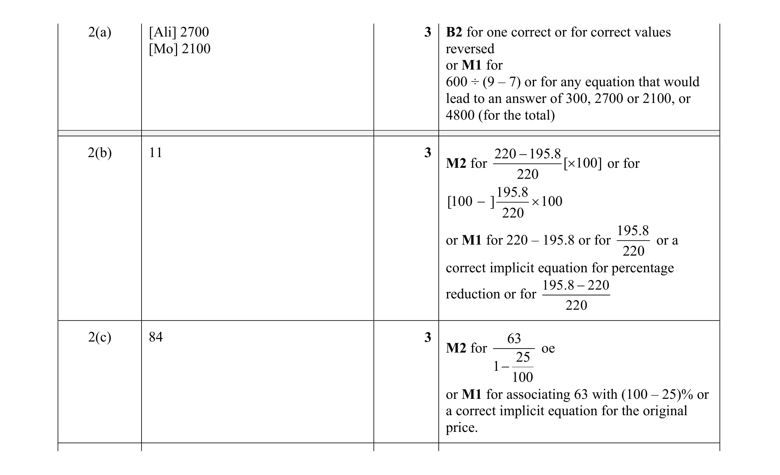 Mark scheme for question 2