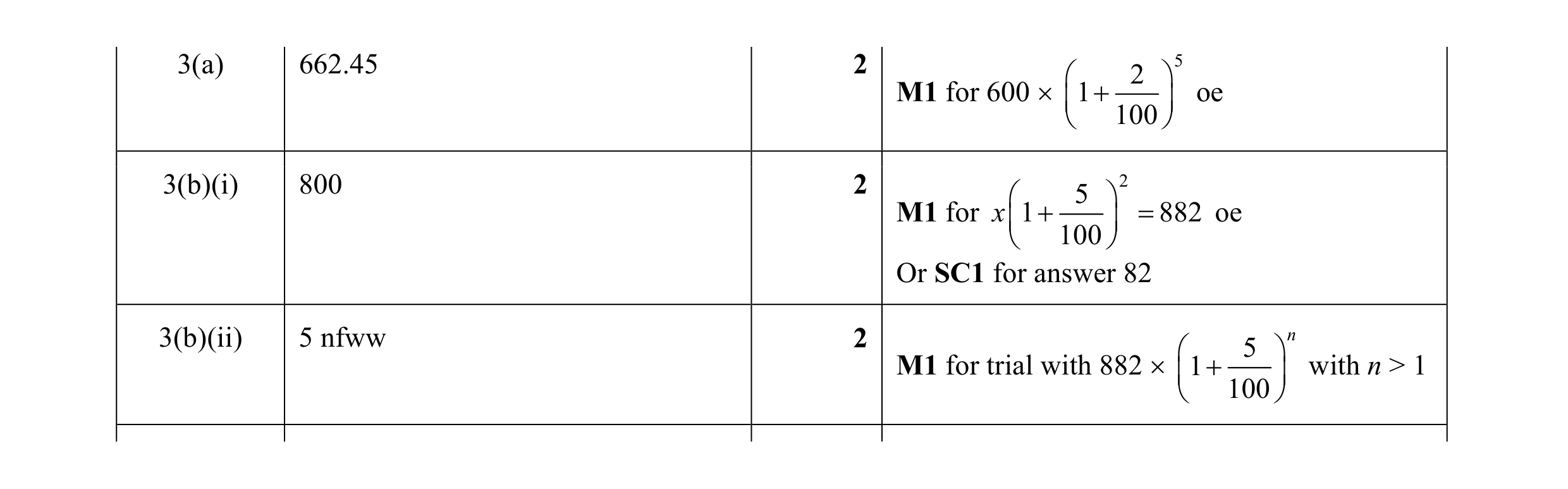 Mark scheme for question 2