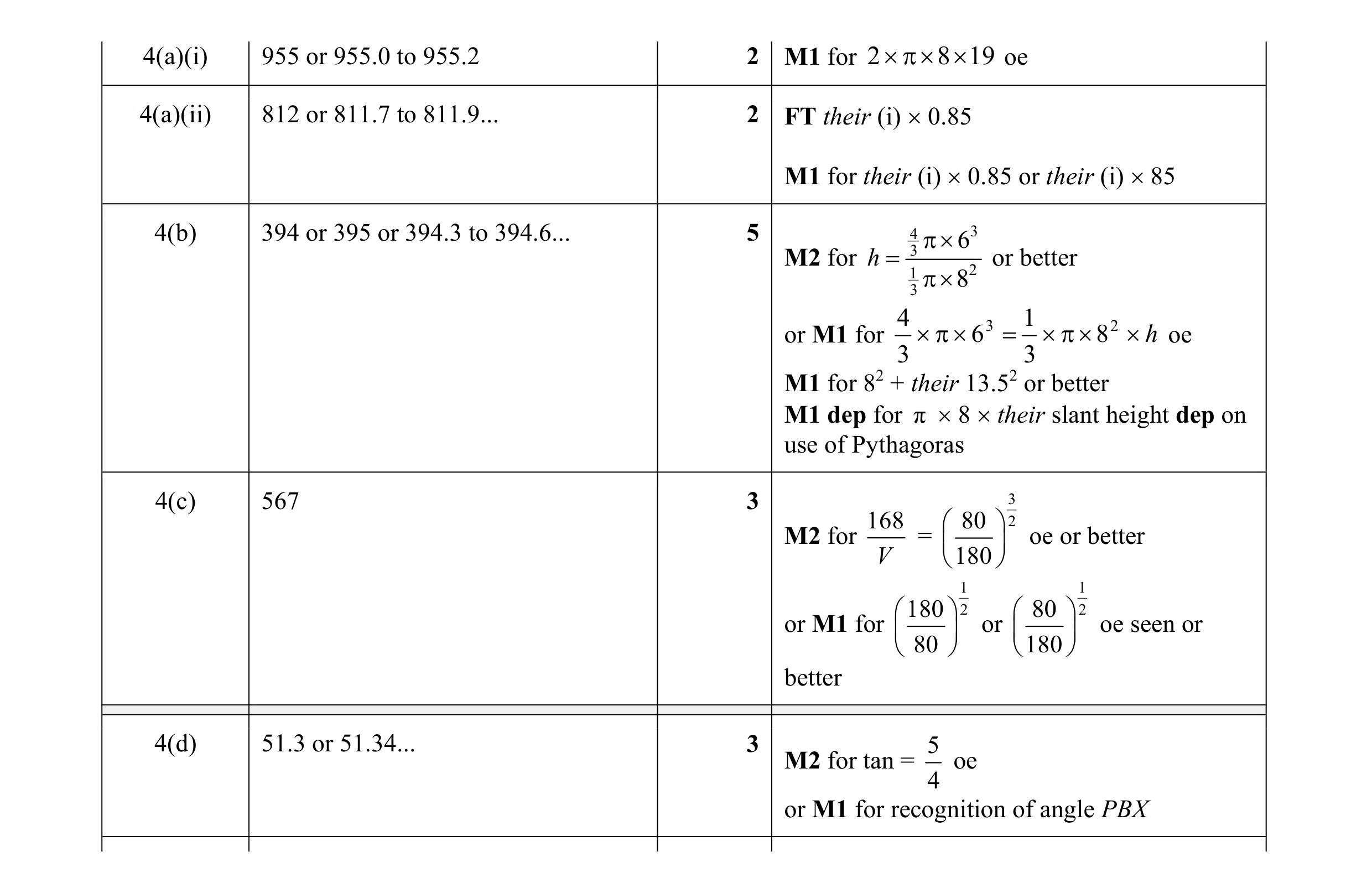 Mark scheme for question 2