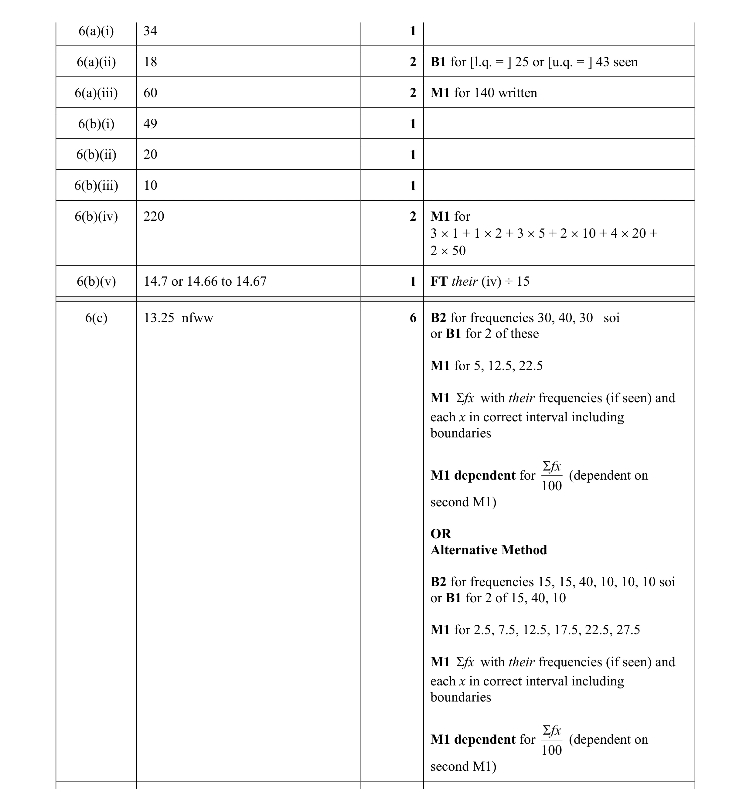 Mark scheme for question 2