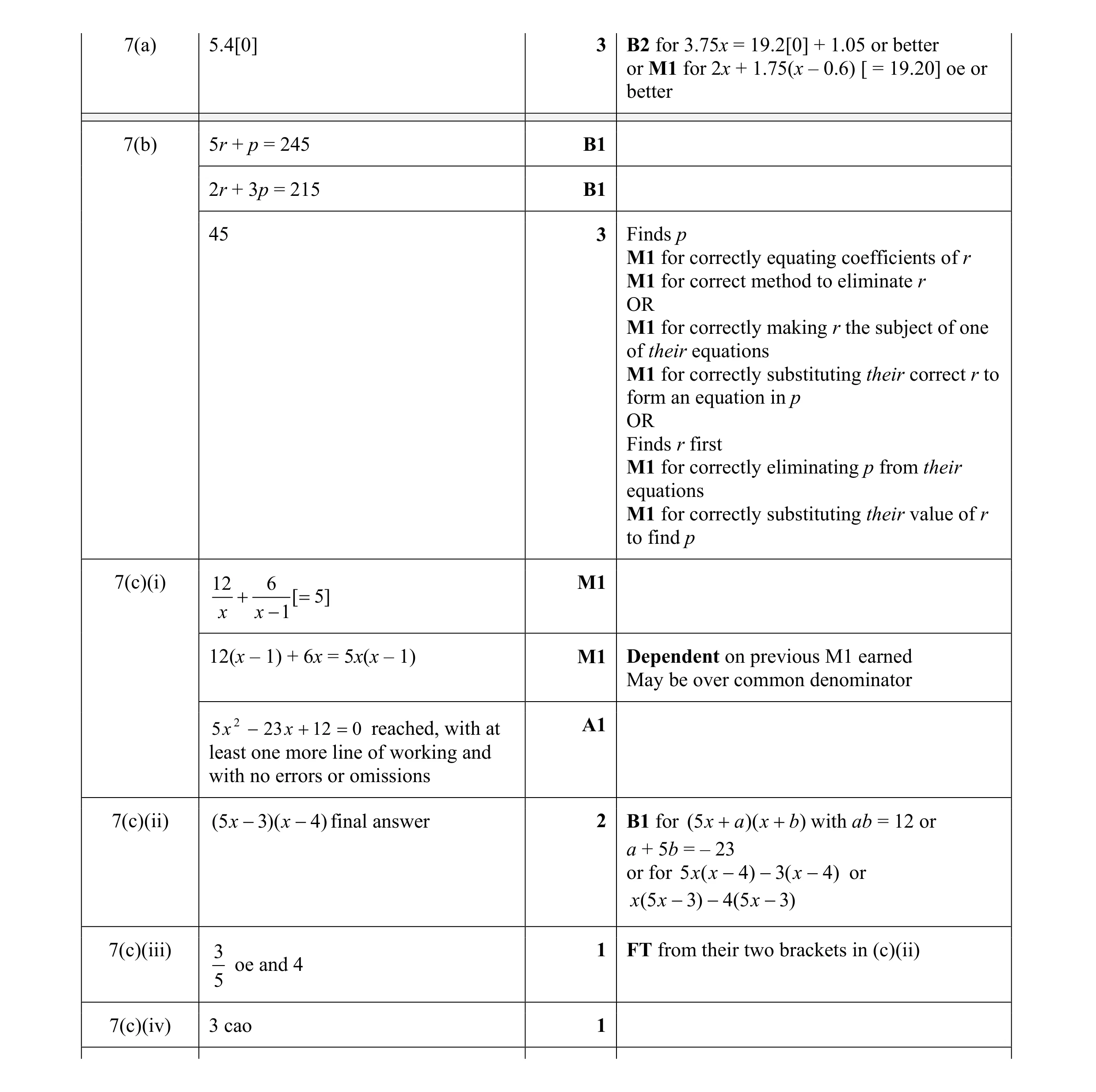 Mark scheme for question 4