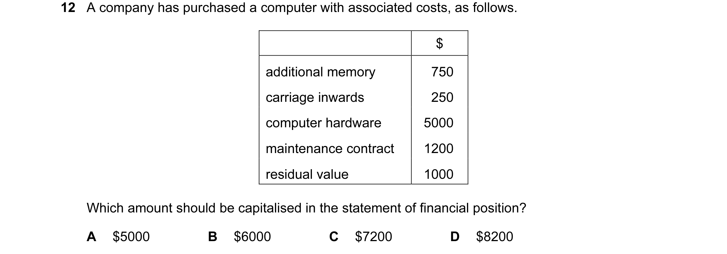 Question 16: A company has purchased a computer with associated costs, as follows. $ additional memory 750 carriage inwards 250 computer hardware 5000 m…