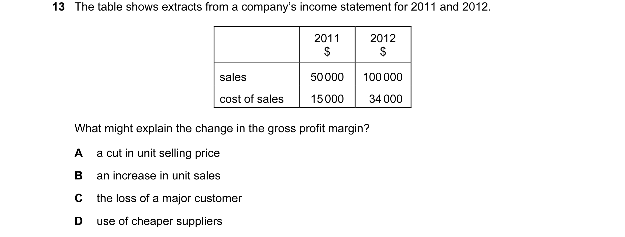 Question 51: The table shows extracts from a company’s income statement for 2011 and 2012. 2011 2012 $ $ sales 50 000 100 000 cost of sales 15 000 34 00…