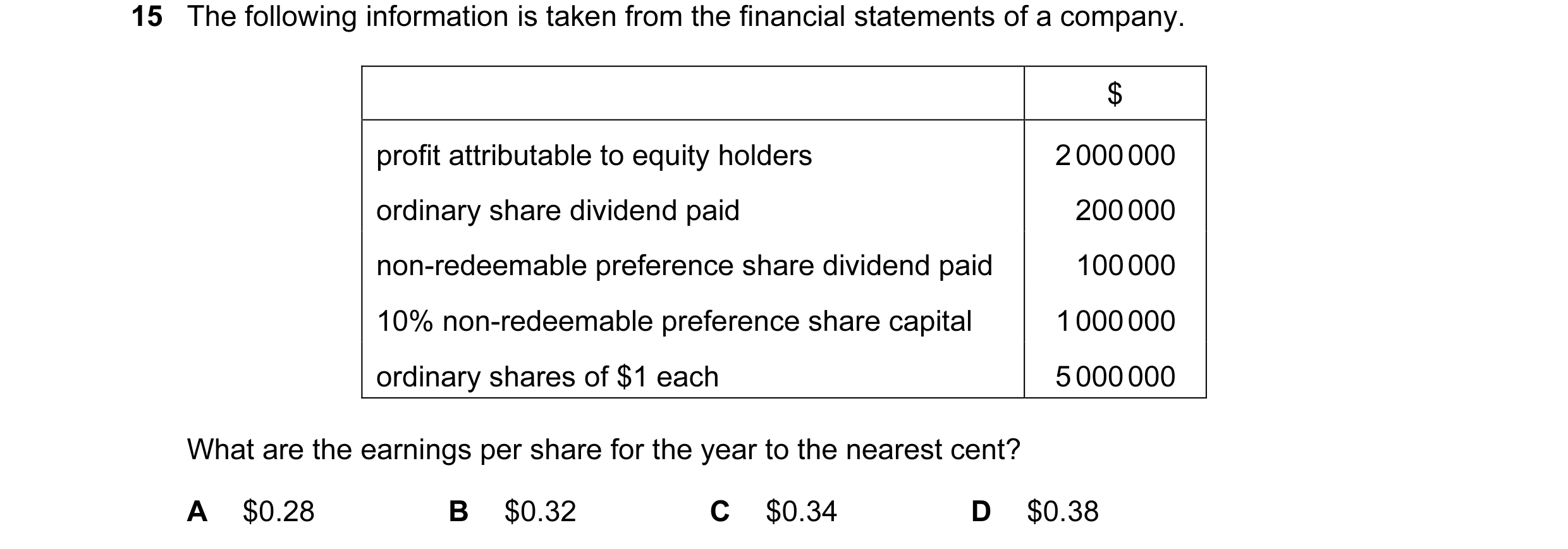 Question 53: The following information is taken from the financial statements of a company. $ profit attributable to equity holders 2 000 000 ordinary s…