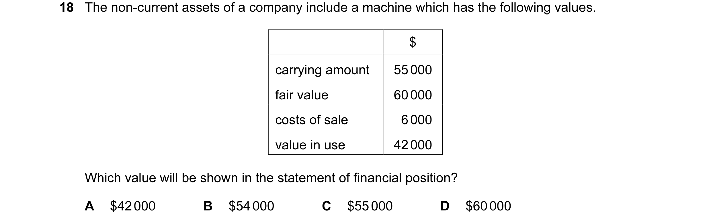 Question 39: The non-current assets of a company include a machine which has the following values. $ carrying amount 55 000 fair value 60 000 costs of s…