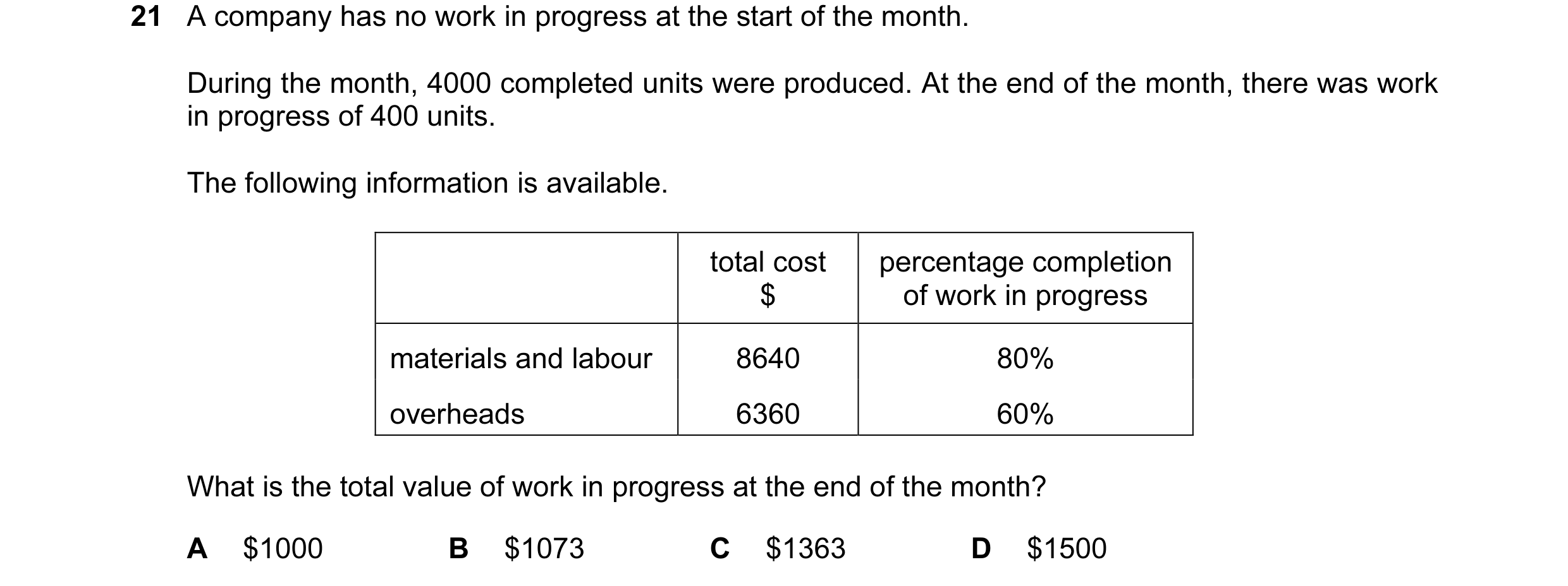 Question 91: A company has no work in progress at the start of the month. During the month, 4000 completed units were produced. At the end of the month,…
