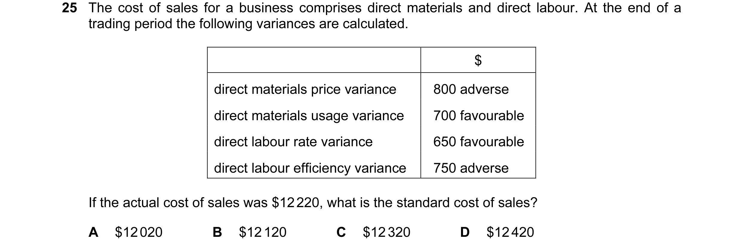 Question 85: The cost of sales for a business comprises direct materials and direct labour. At the end of a trading period the following variances are c…