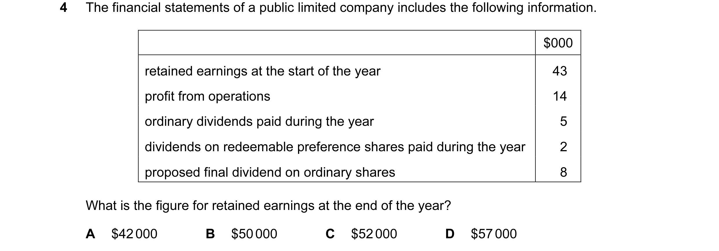 Question 161: The financial statements of a public limited company includes the following information. $000 retained earnings at the start of the year 43…