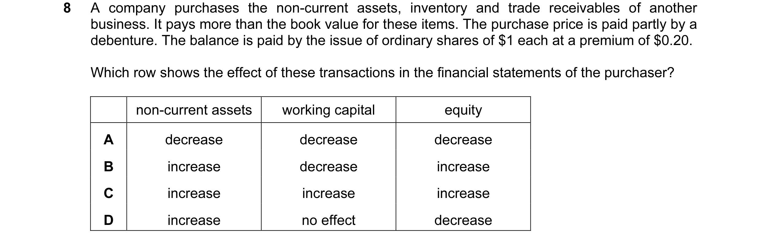 Question 67: A company purchases the non-current assets, inventory and trade receivables of another business. It pays more than the book value for these…